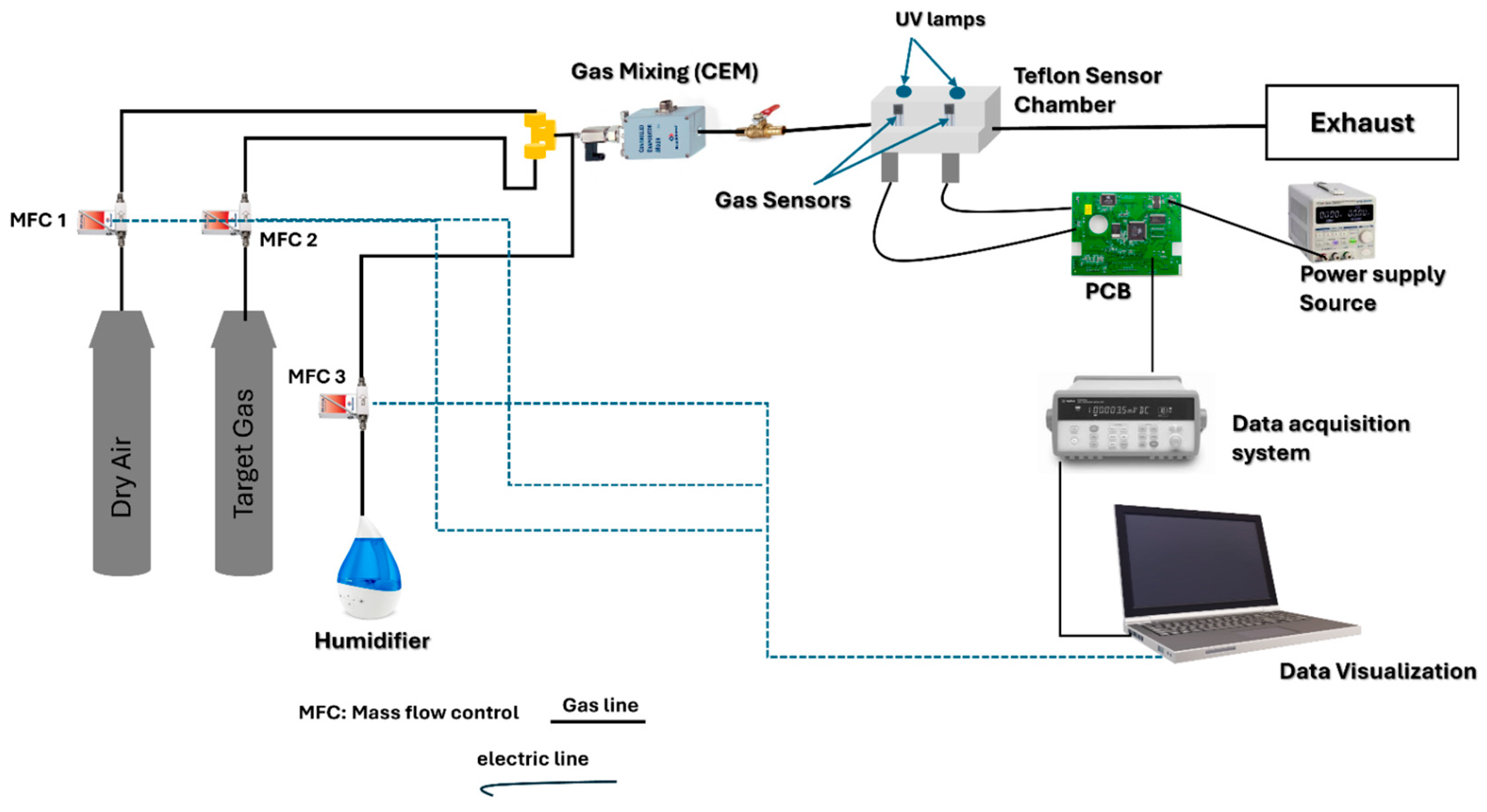 Sensors 25 01631 g002