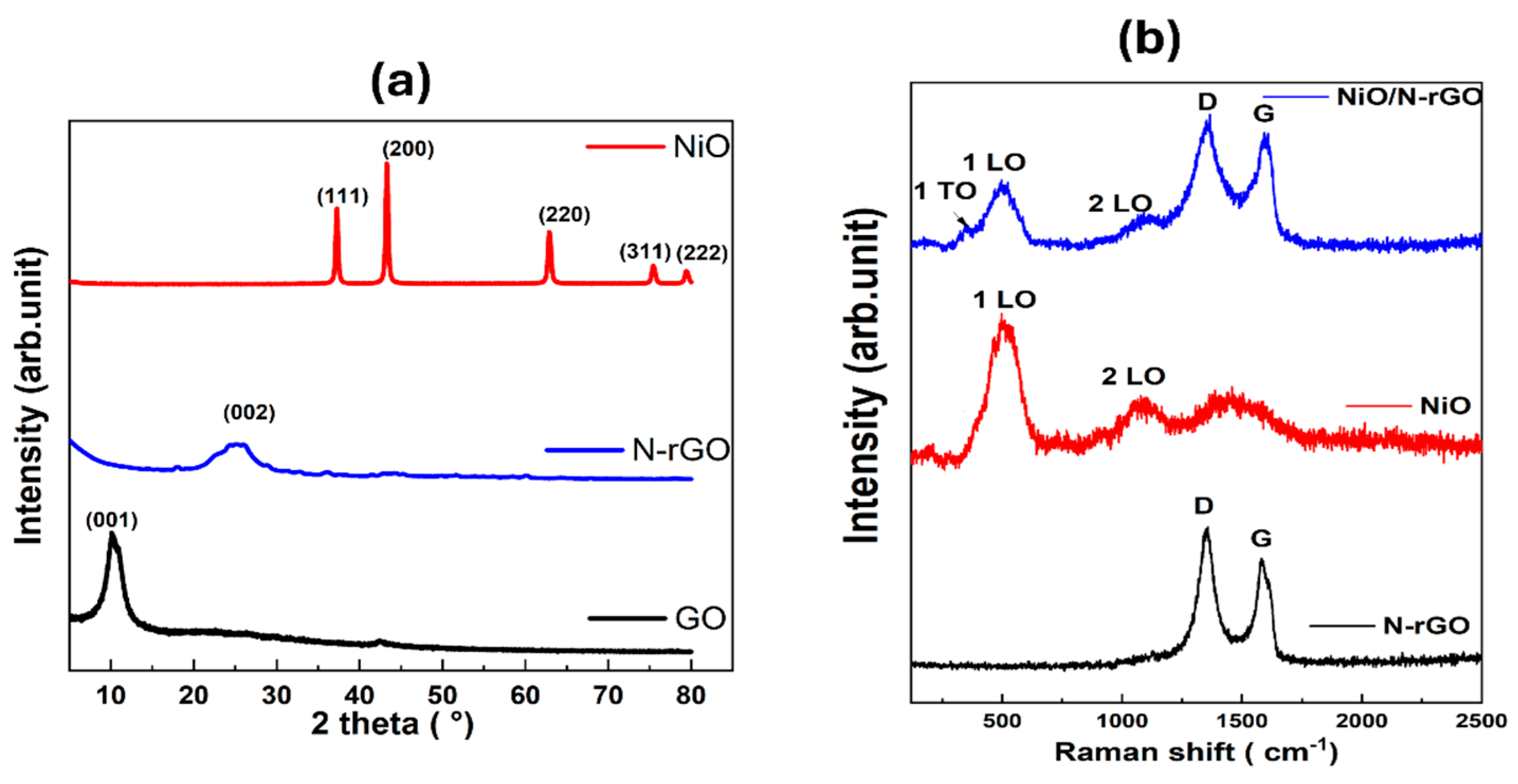 Sensors 25 01631 g005