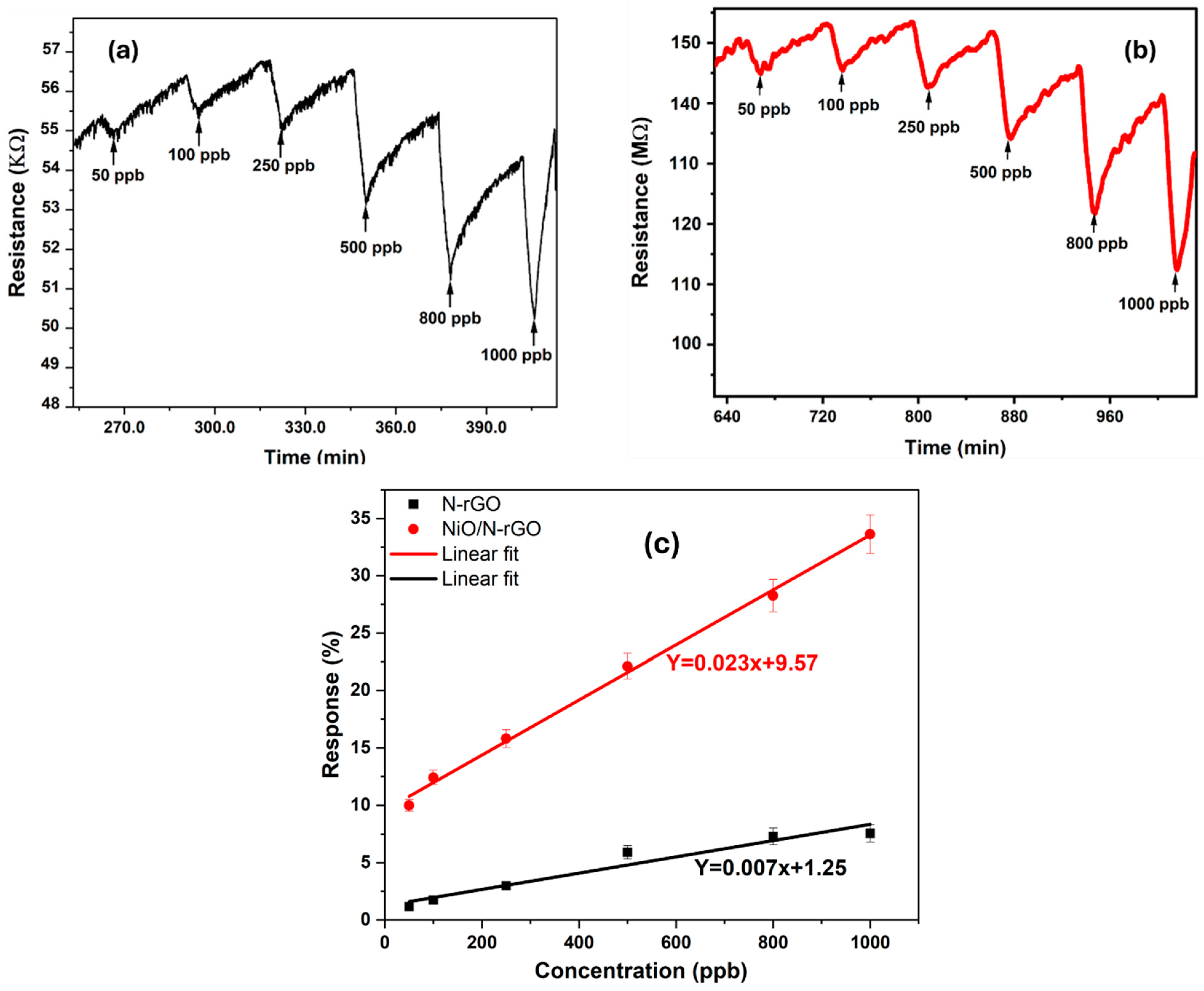 Sensors 25 01631 g007