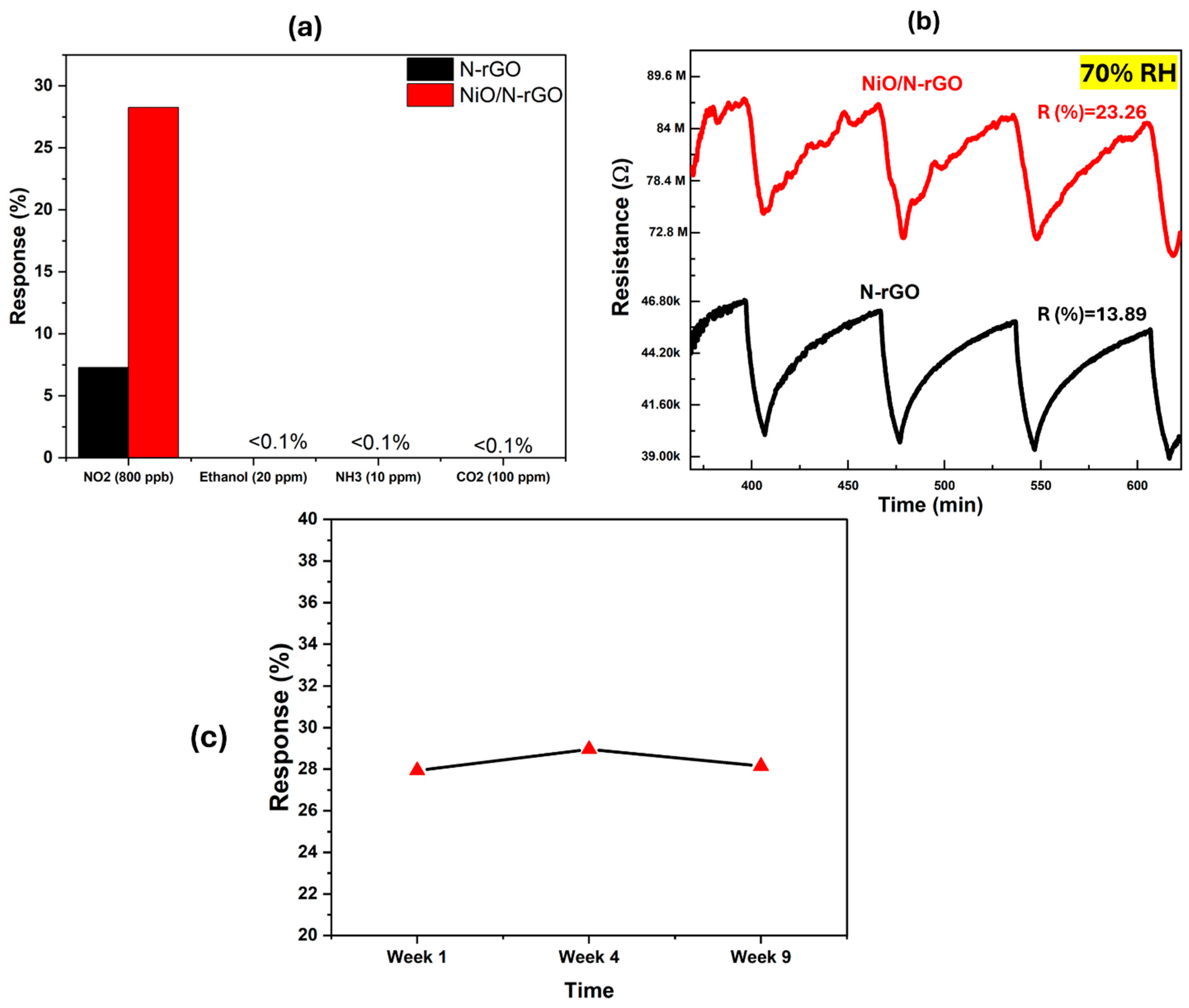 Sensors 25 01631 g008