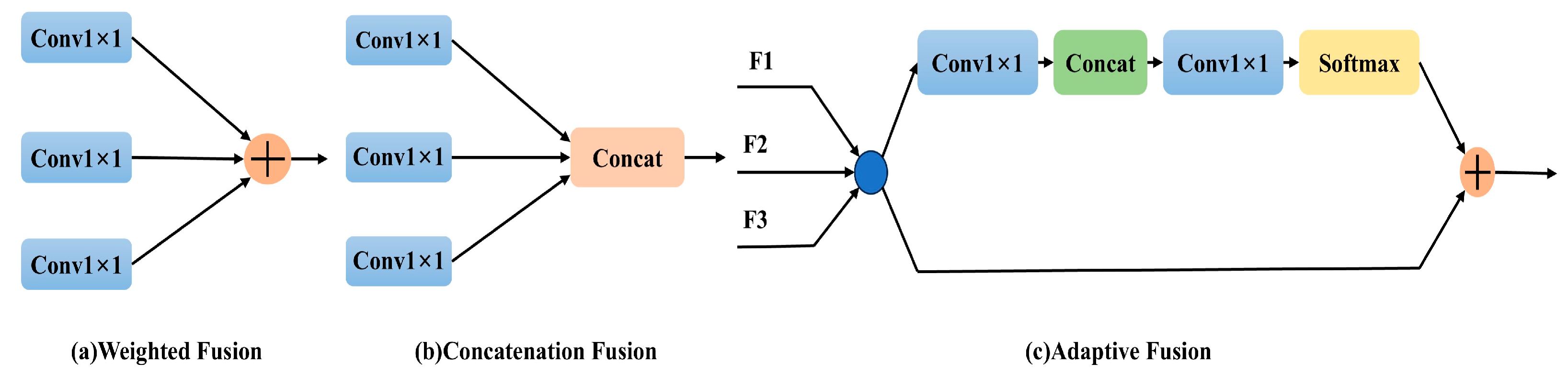Sensors 25 01635 g004