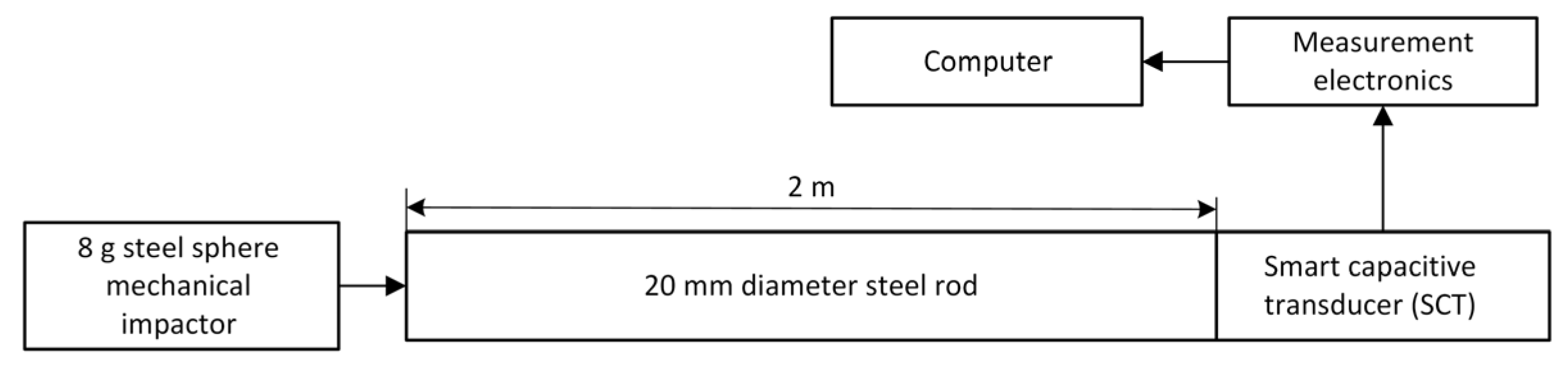 Sensors 25 01639 g005