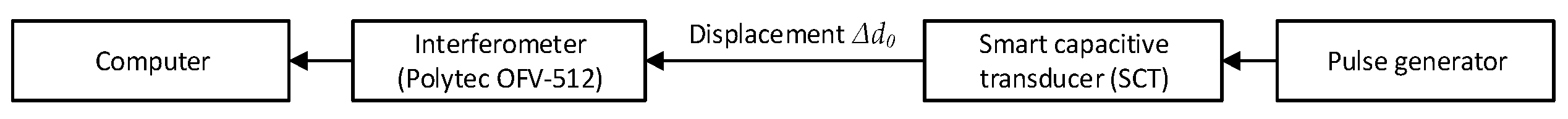 Sensors 25 01639 g007