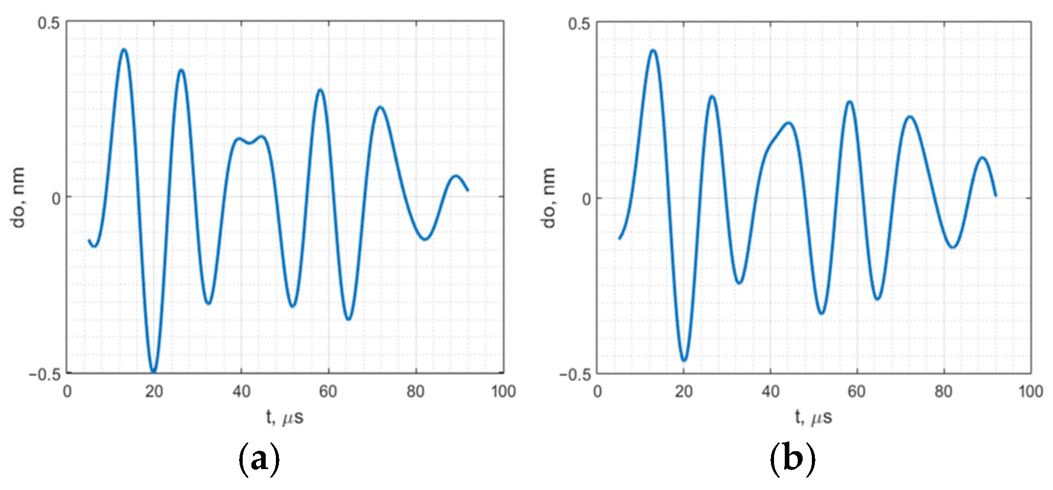 Sensors 25 01639 g009