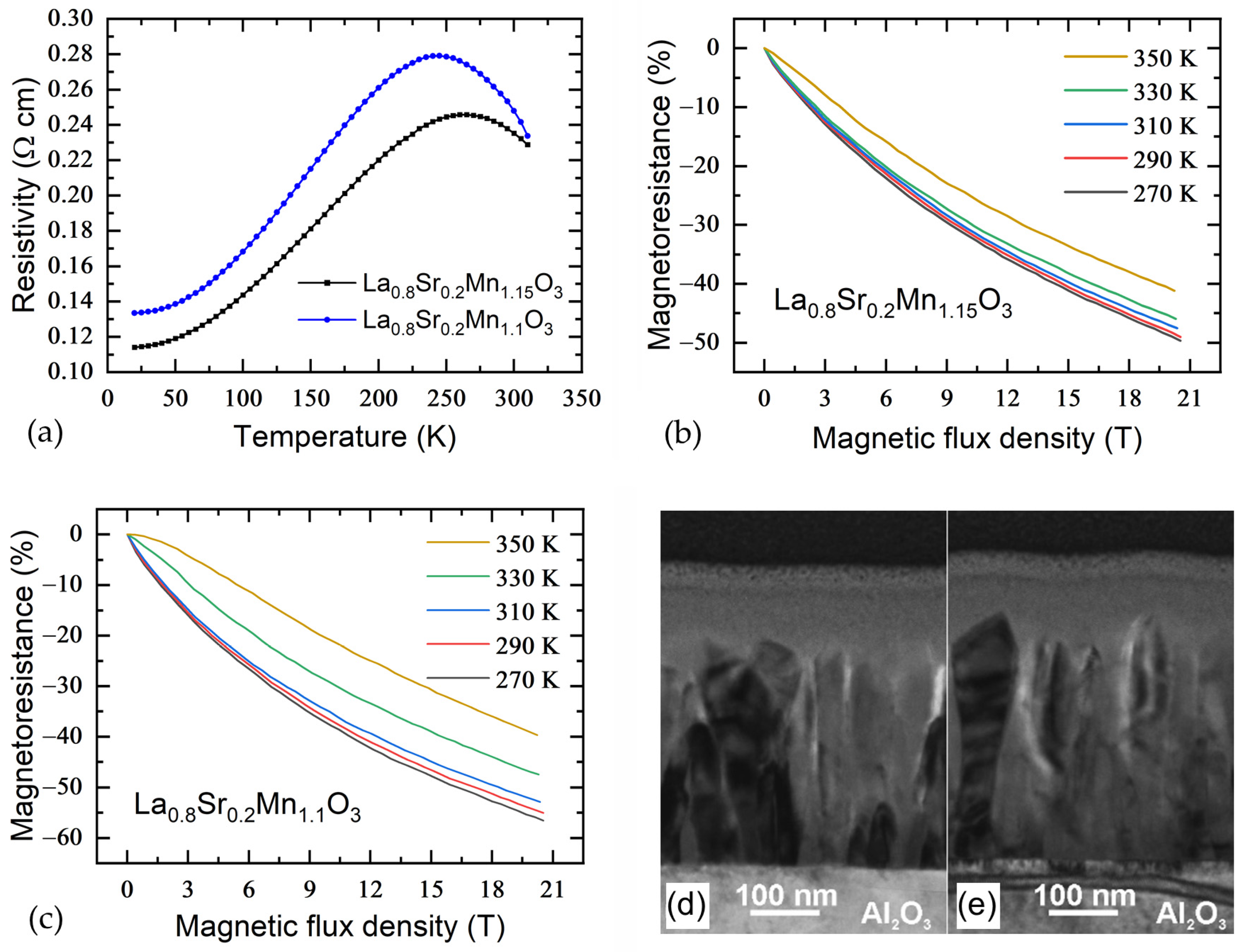 Sensors 25 01640 g001