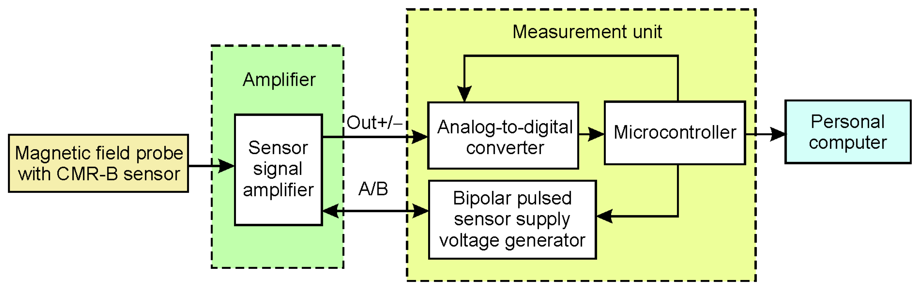 Sensors 25 01640 g004