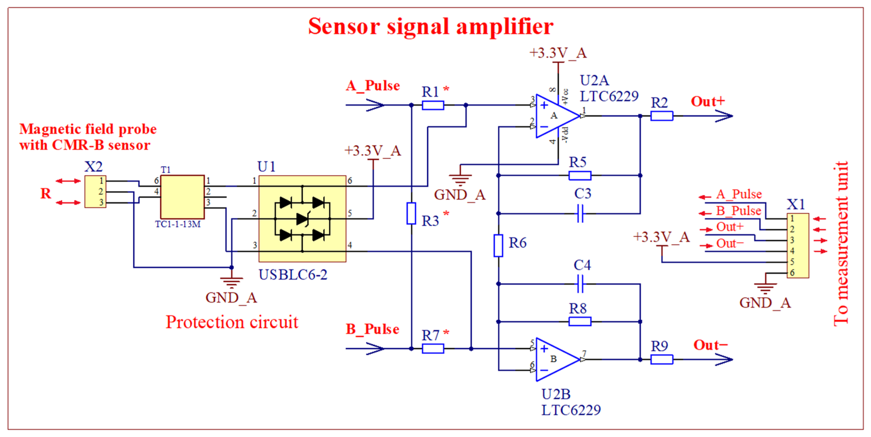 Sensors 25 01640 g005