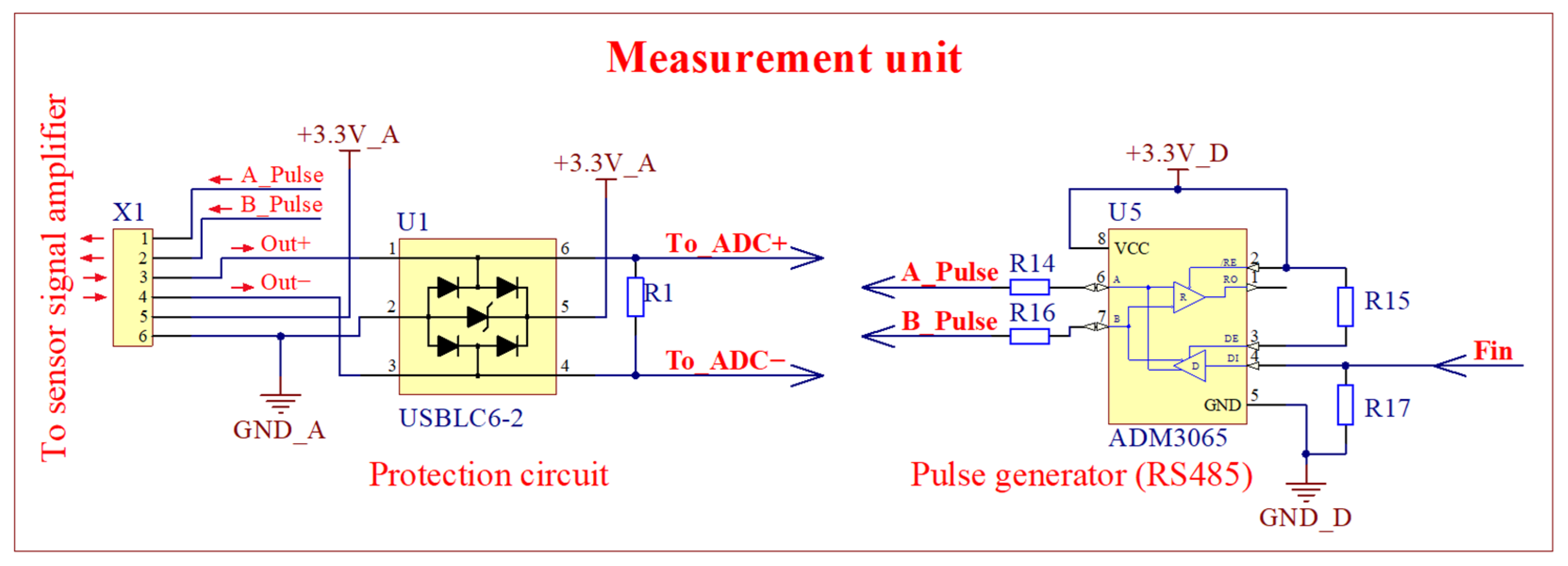 Sensors 25 01640 g006