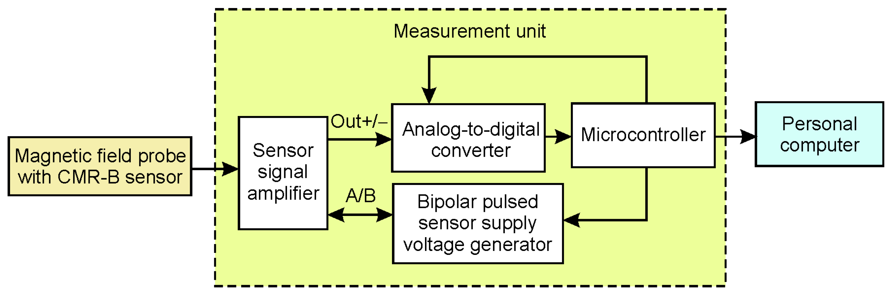 Sensors 25 01640 g008