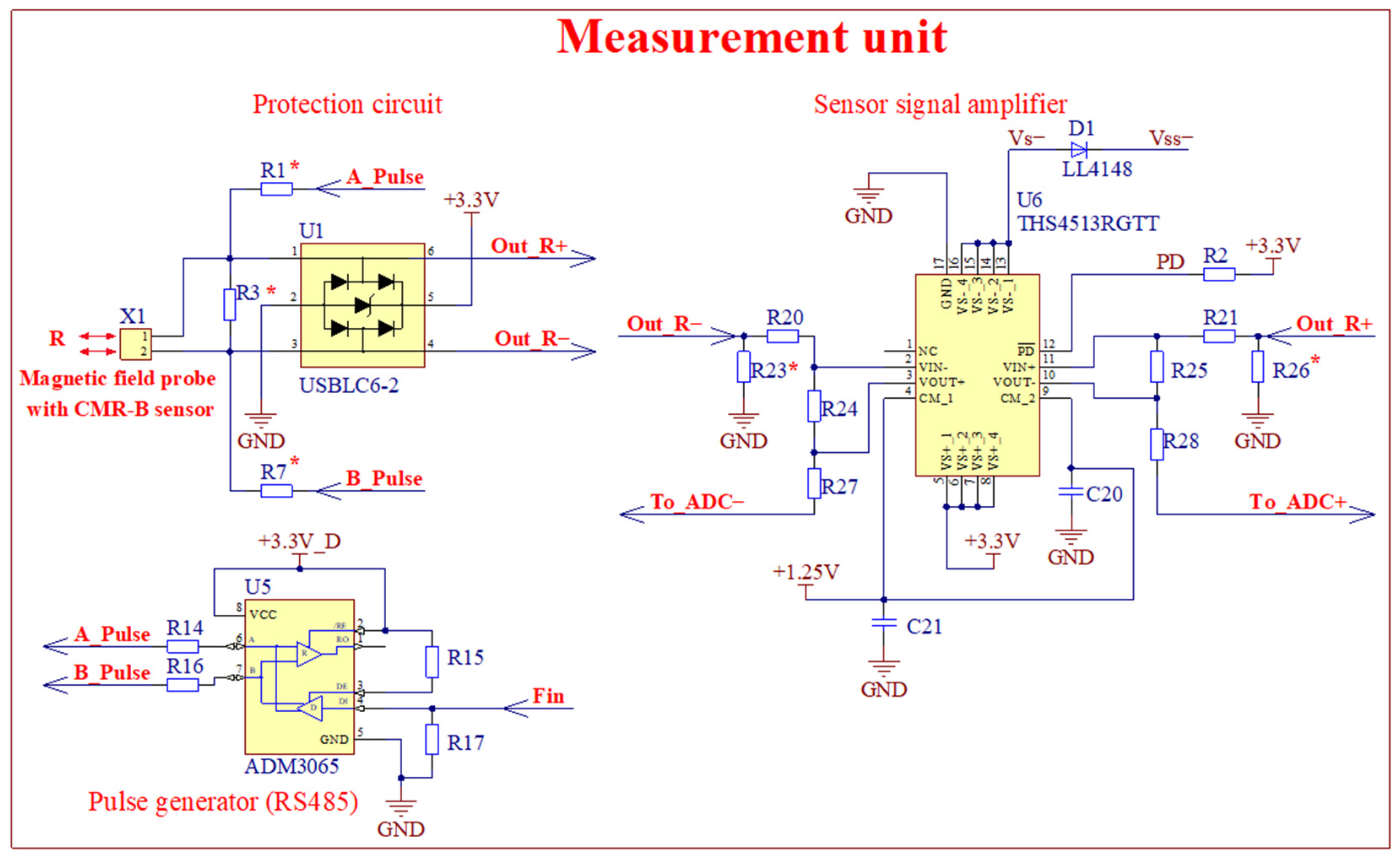Sensors 25 01640 g009