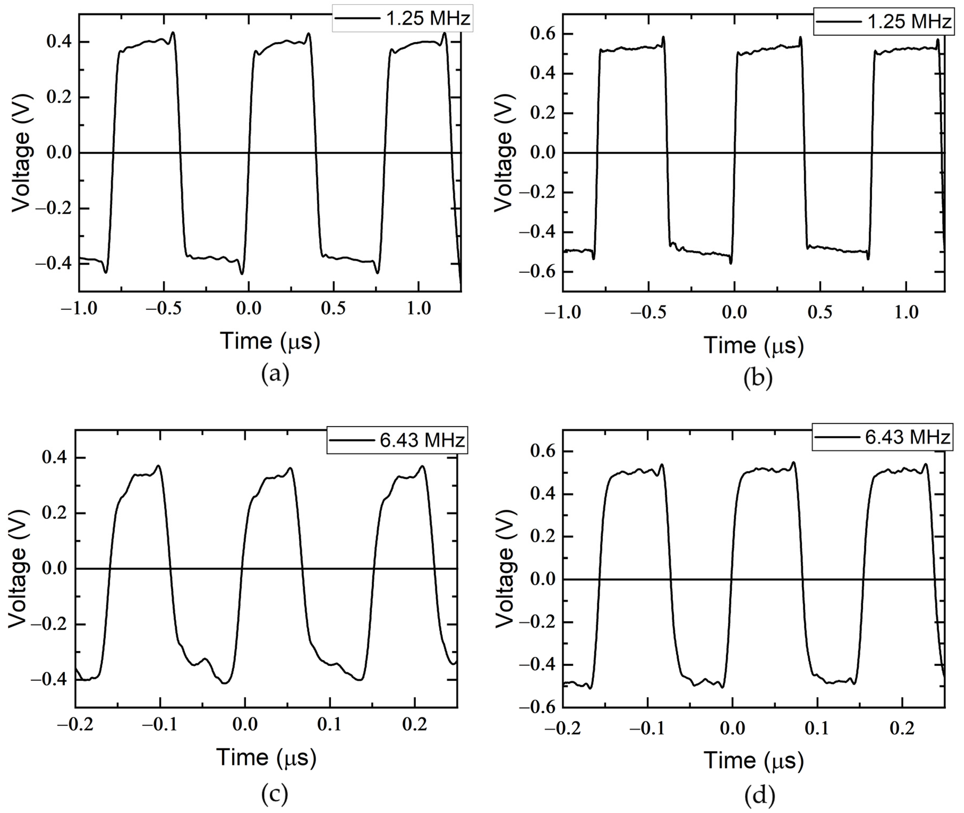 Sensors 25 01640 g012