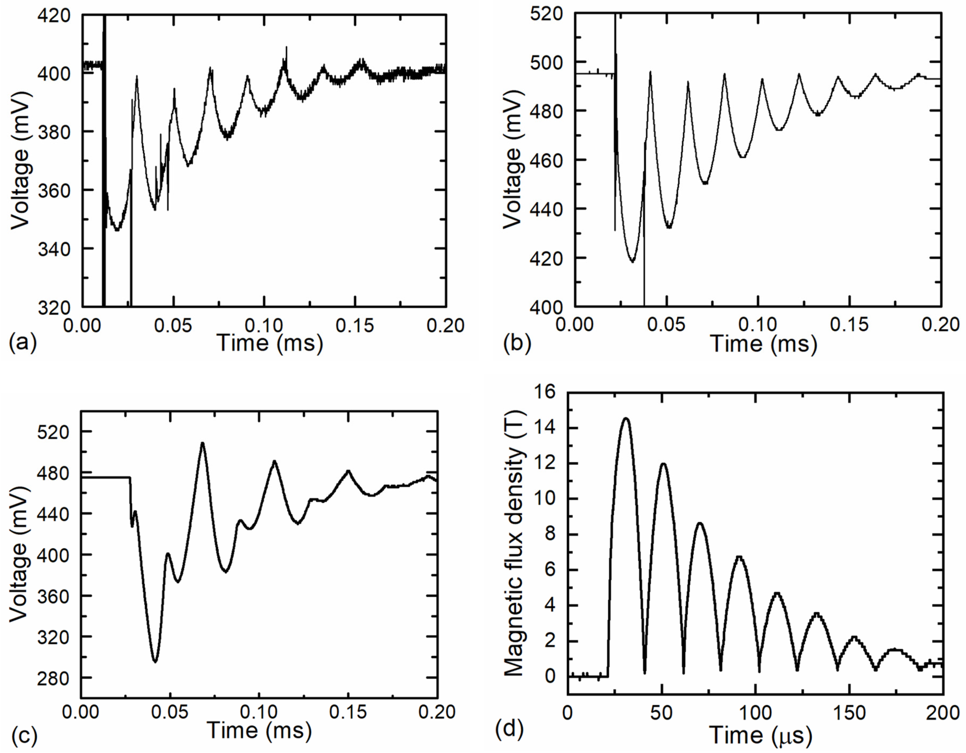 Sensors 25 01640 g014
