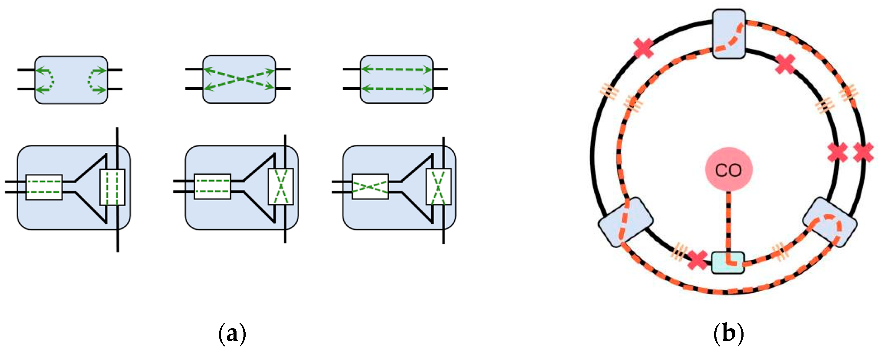 Sensors 25 01641 g005