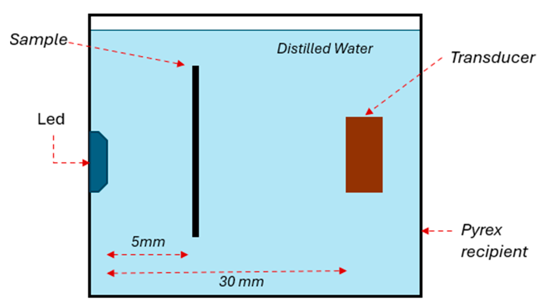 Sensors 25 01643 g005