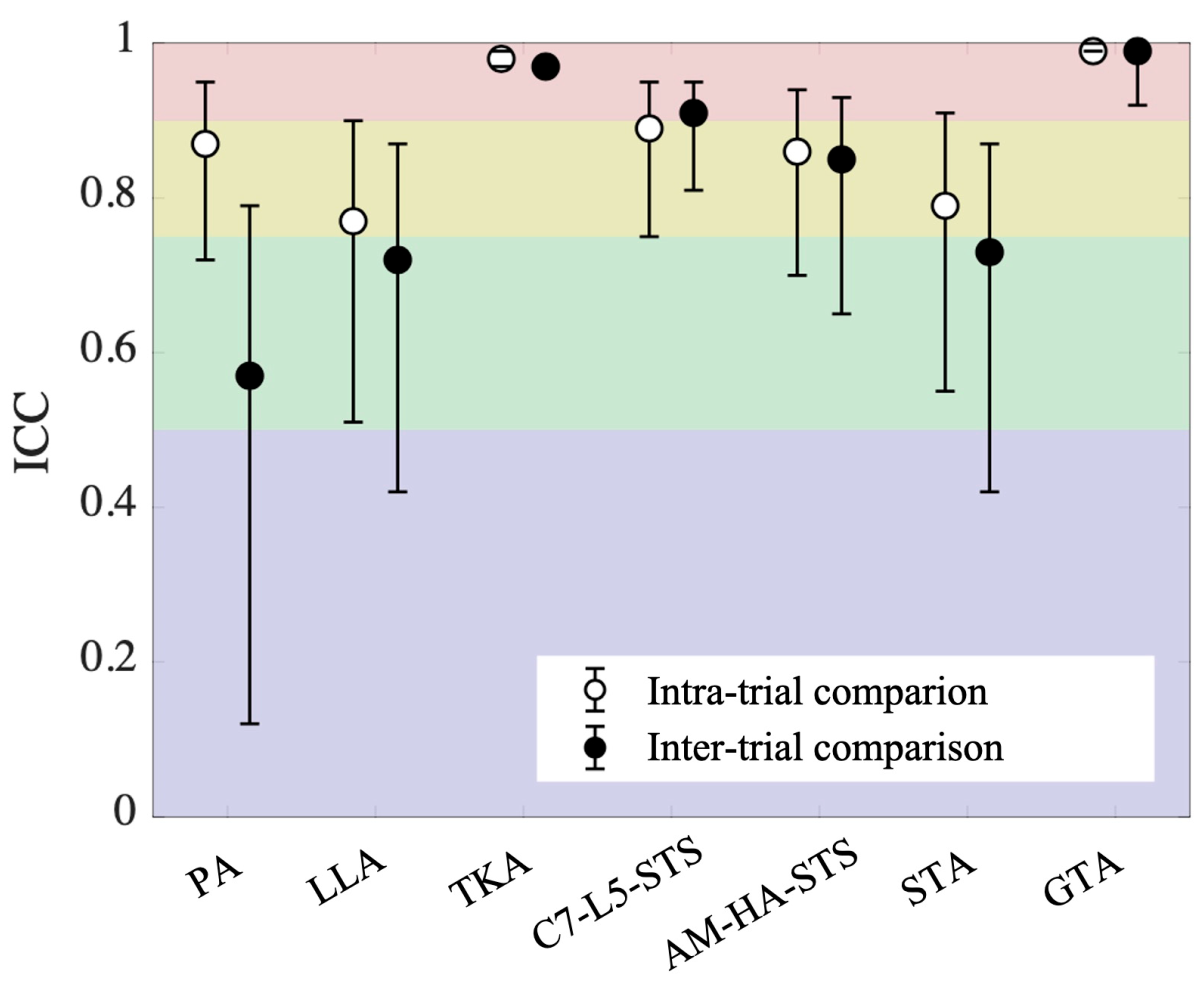 Sensors 25 01647 g003