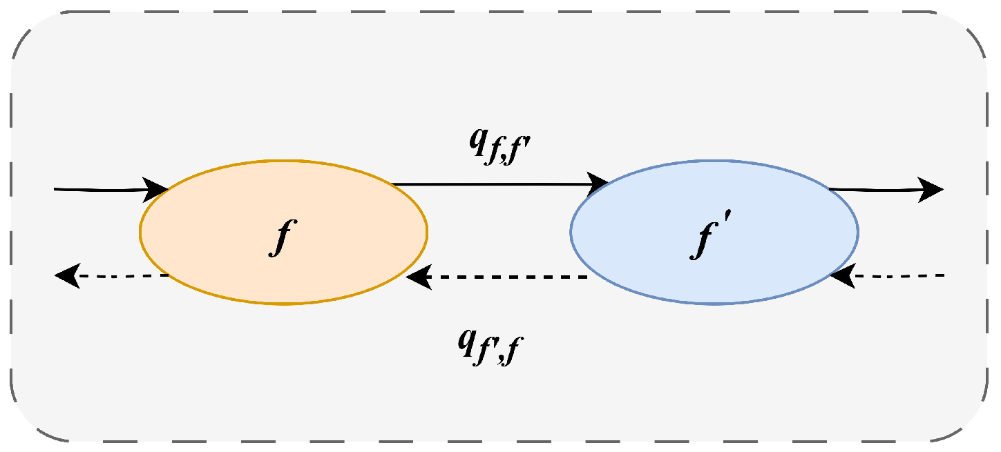 Sensors 25 01648 g003