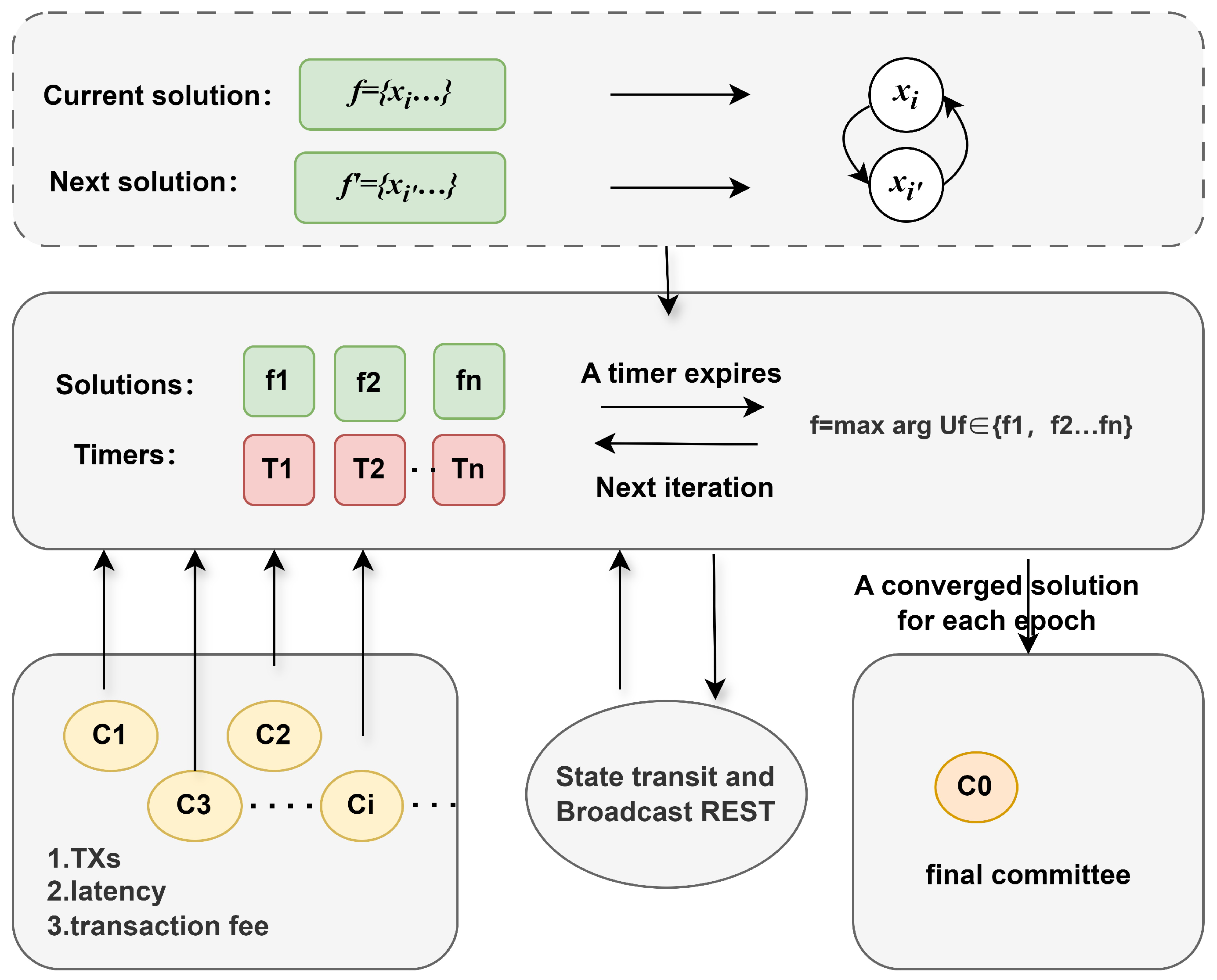 Sensors 25 01648 g004