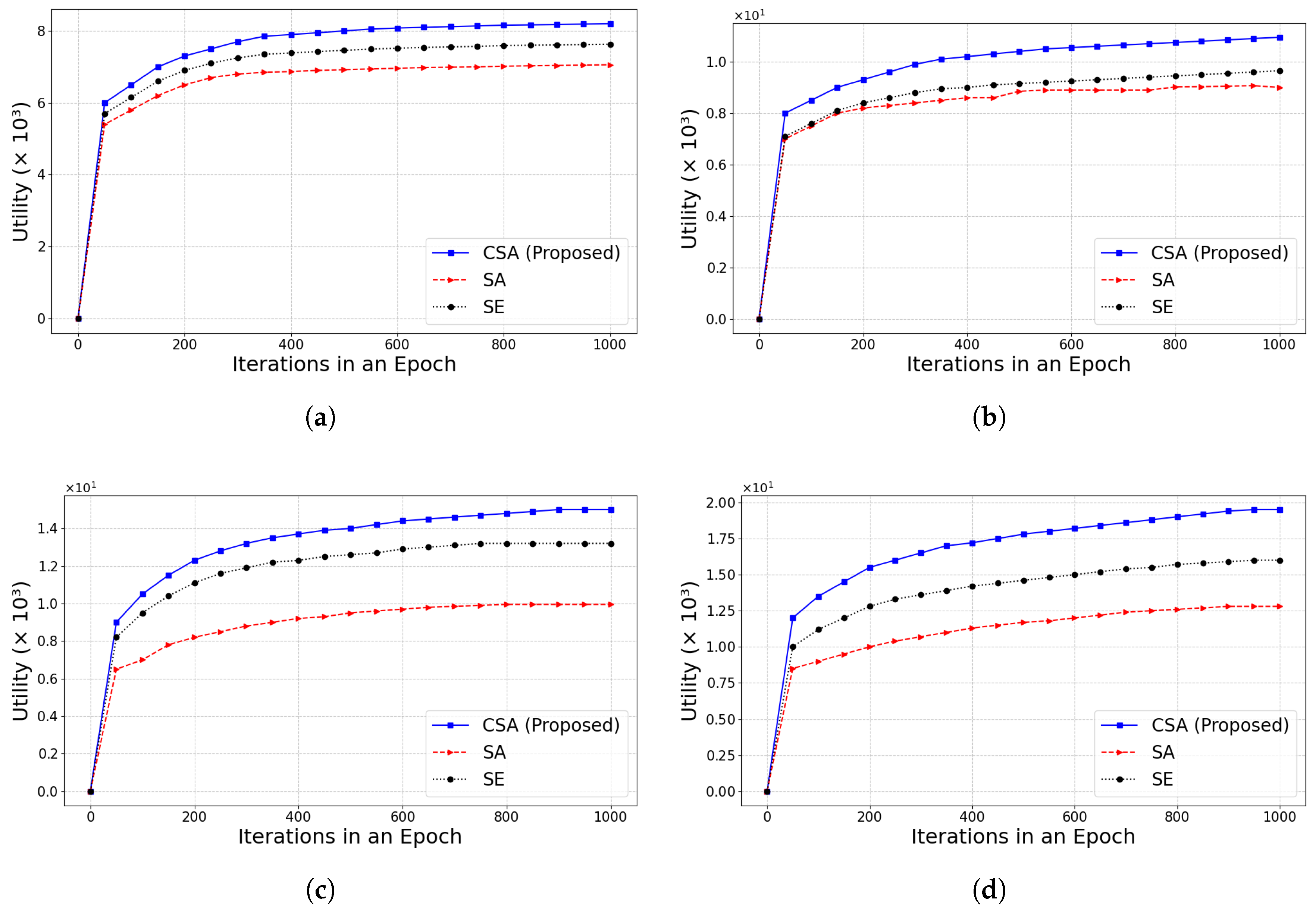 Sensors 25 01648 g007