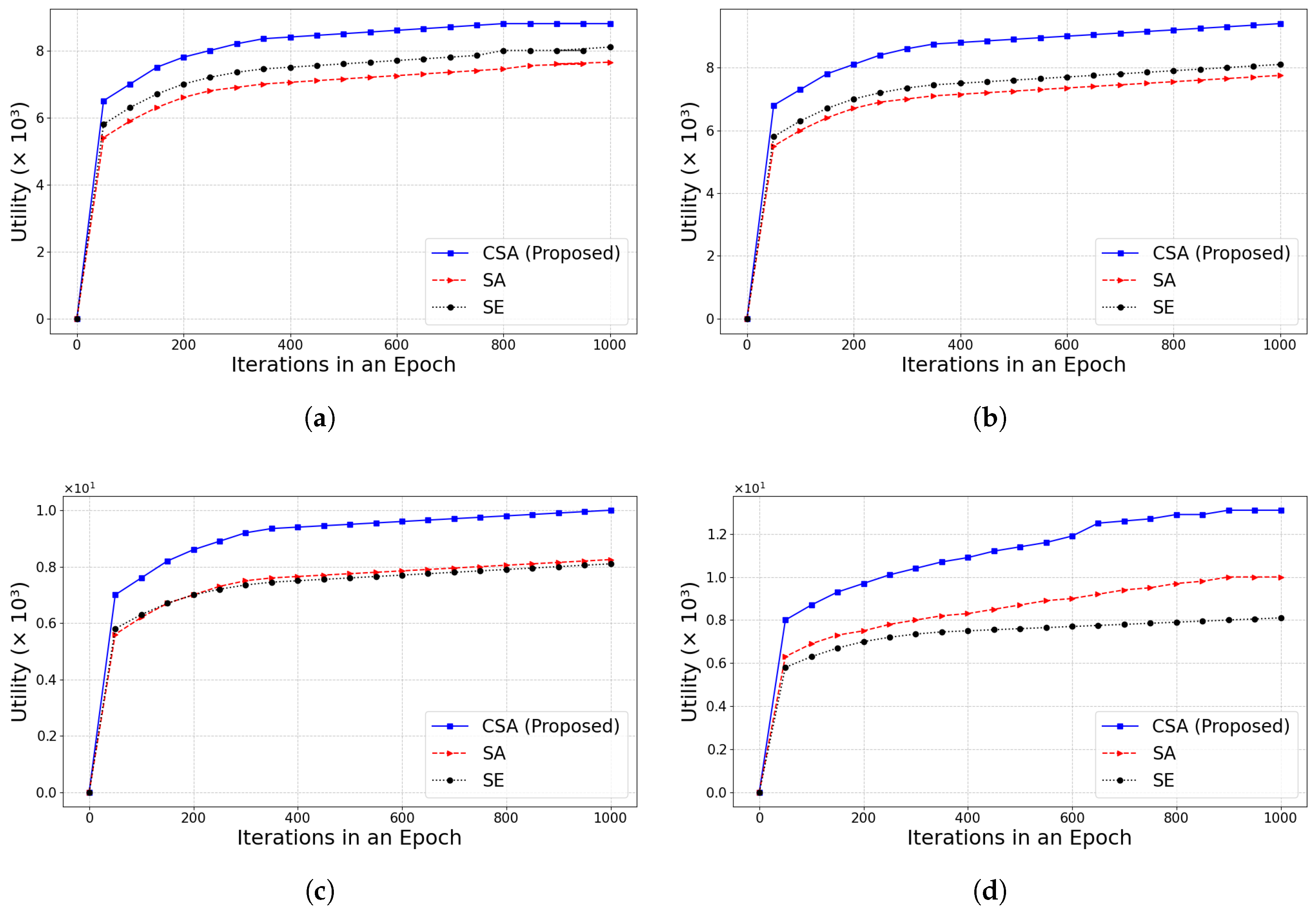 Sensors 25 01648 g008