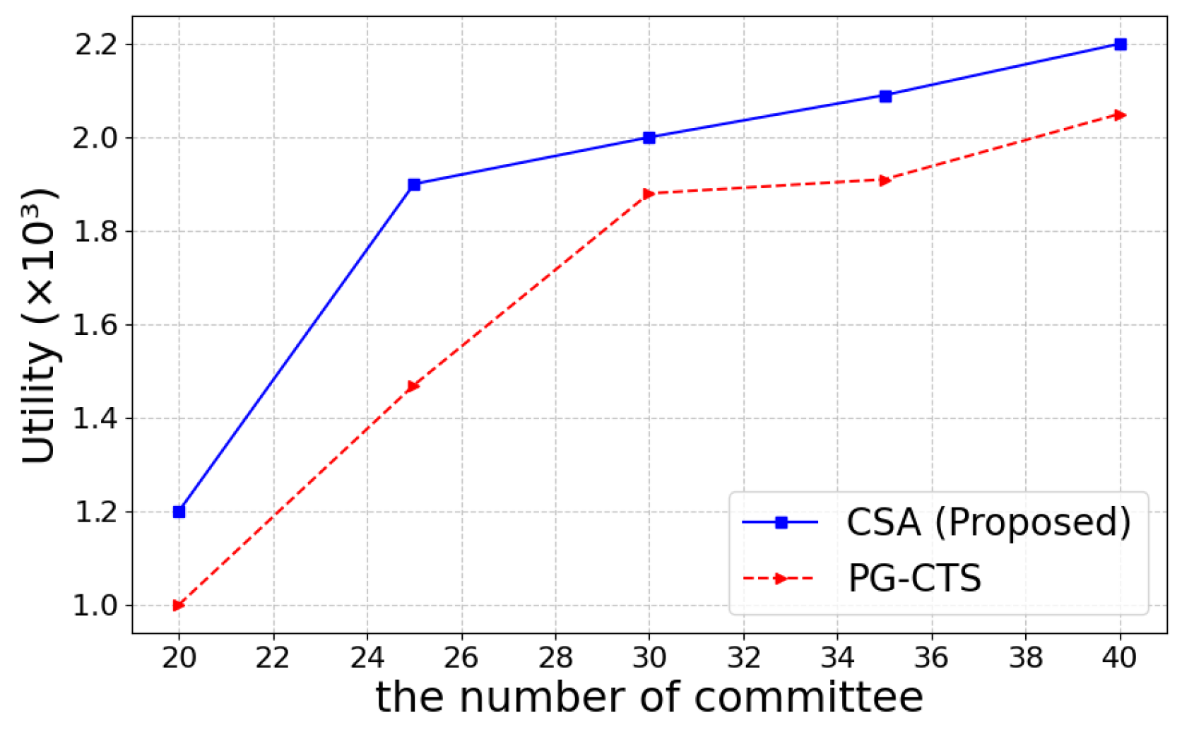 Sensors 25 01648 g009
