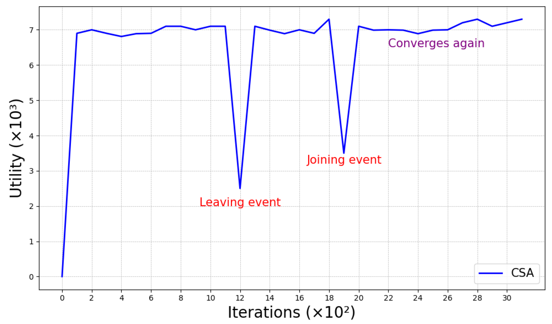 Sensors 25 01648 g010