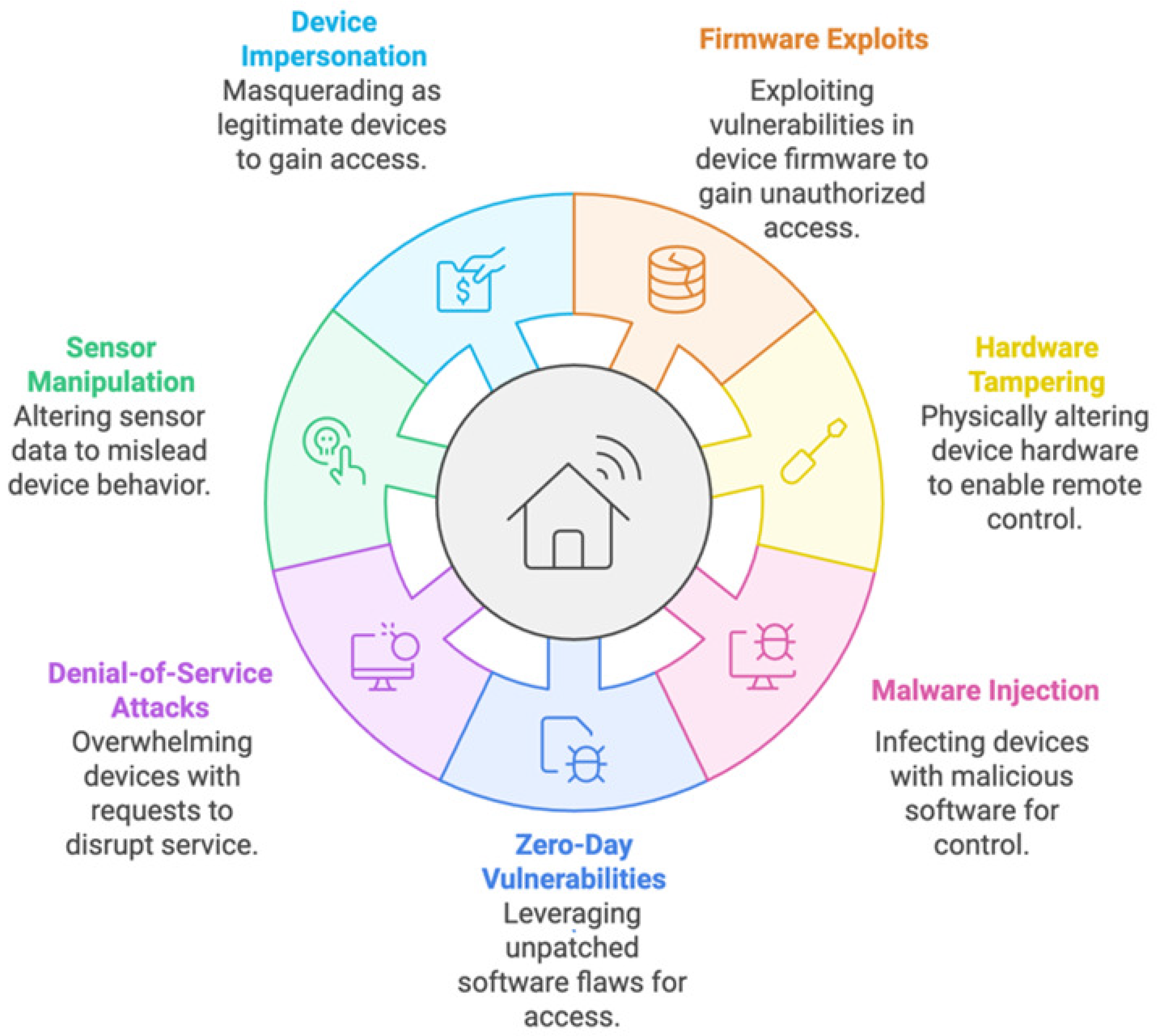 Sensors 25 01649 g003