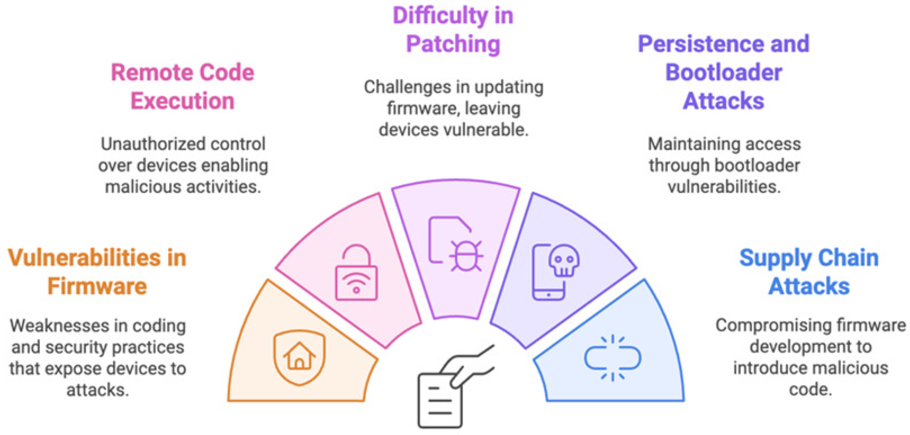 Sensors 25 01649 g004