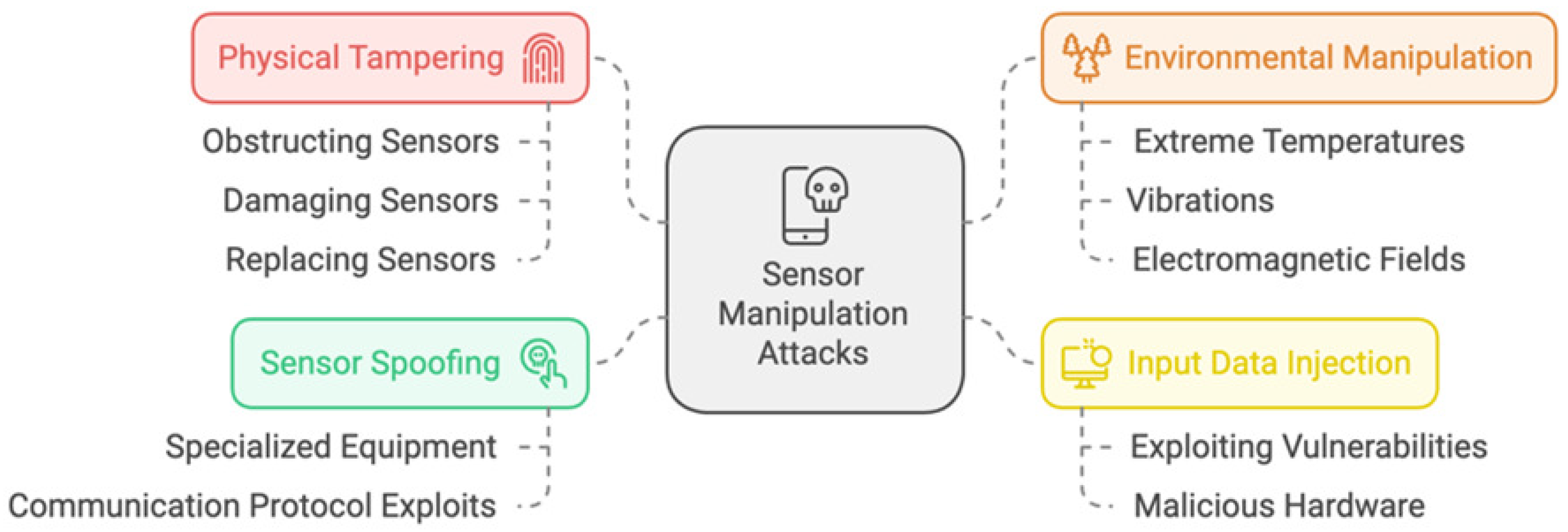 Sensors 25 01649 g005