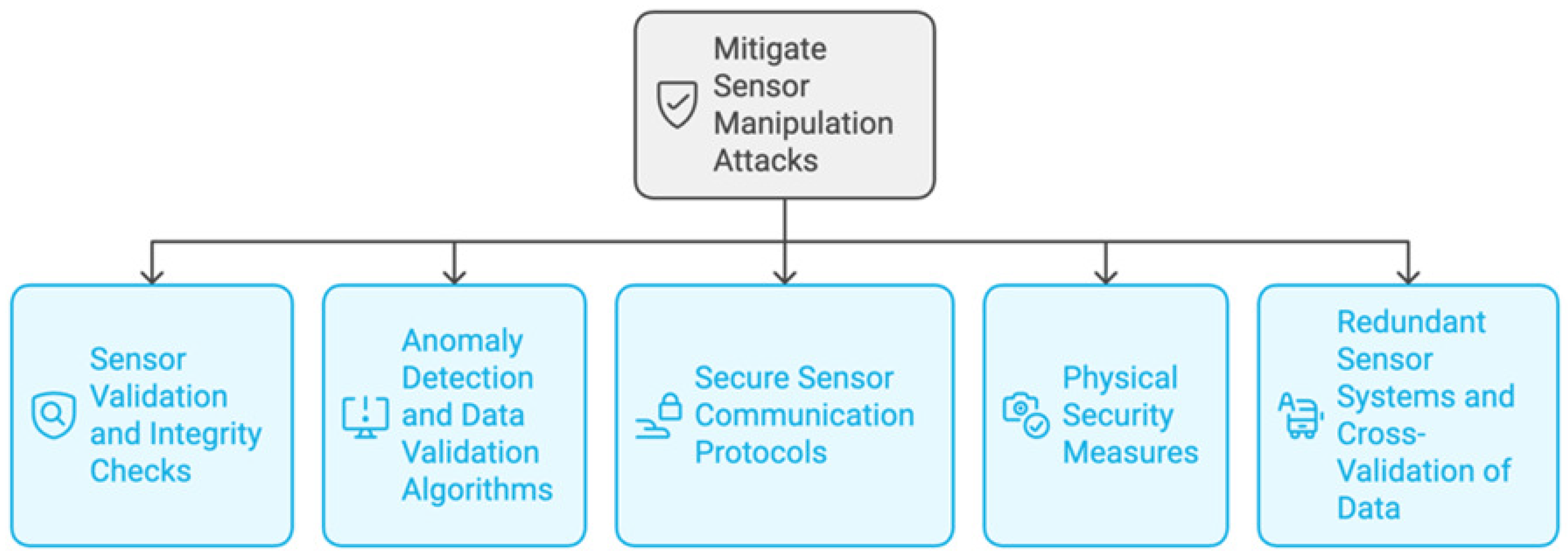 Sensors 25 01649 g006