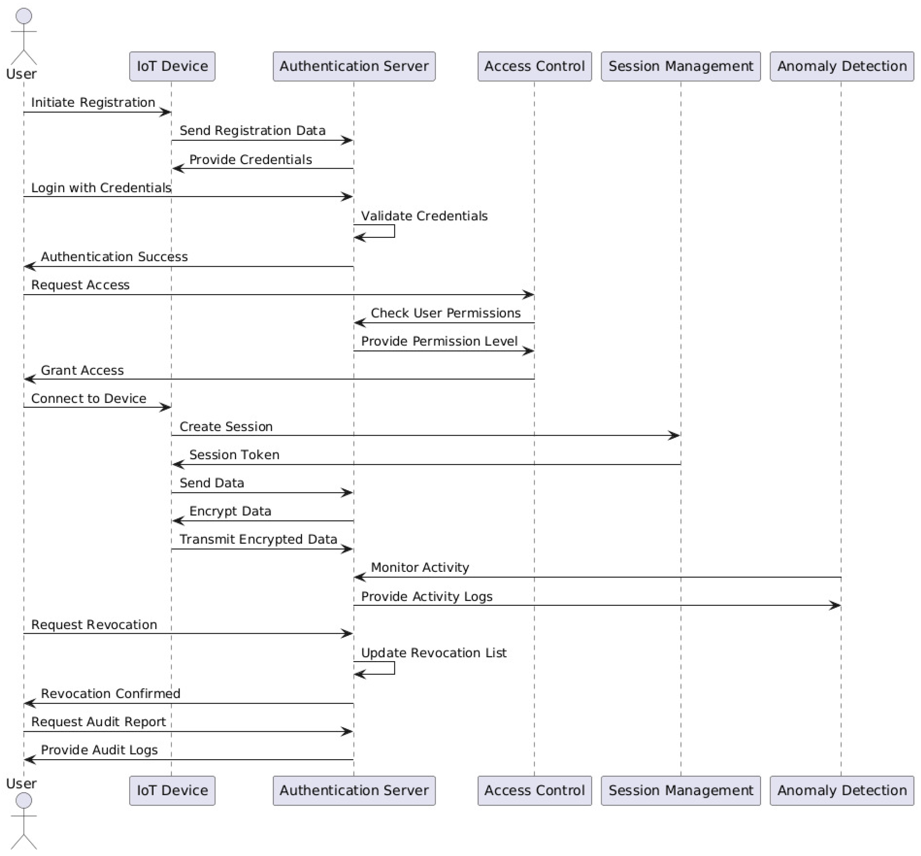 Sensors 25 01649 g008