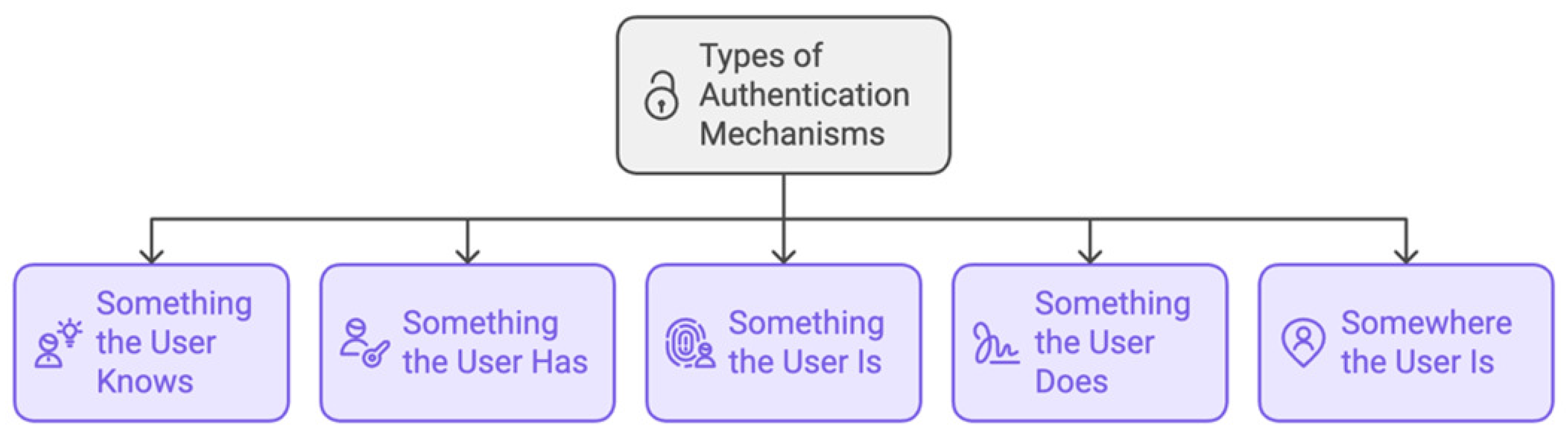 Sensors 25 01649 g009
