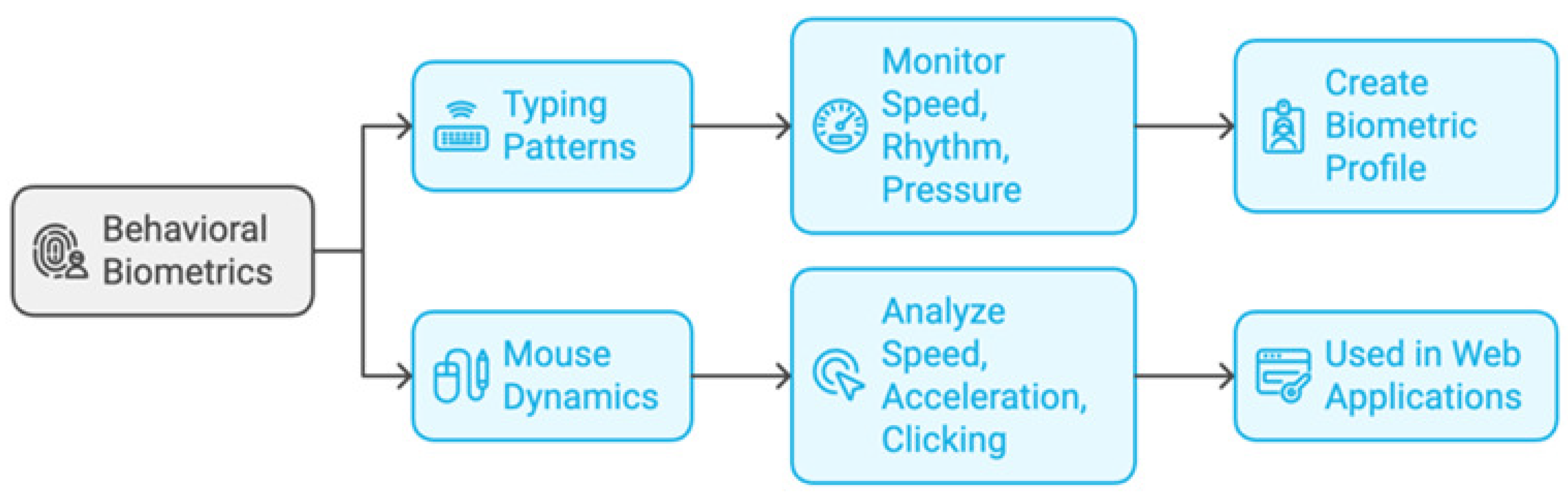 Sensors 25 01649 g014