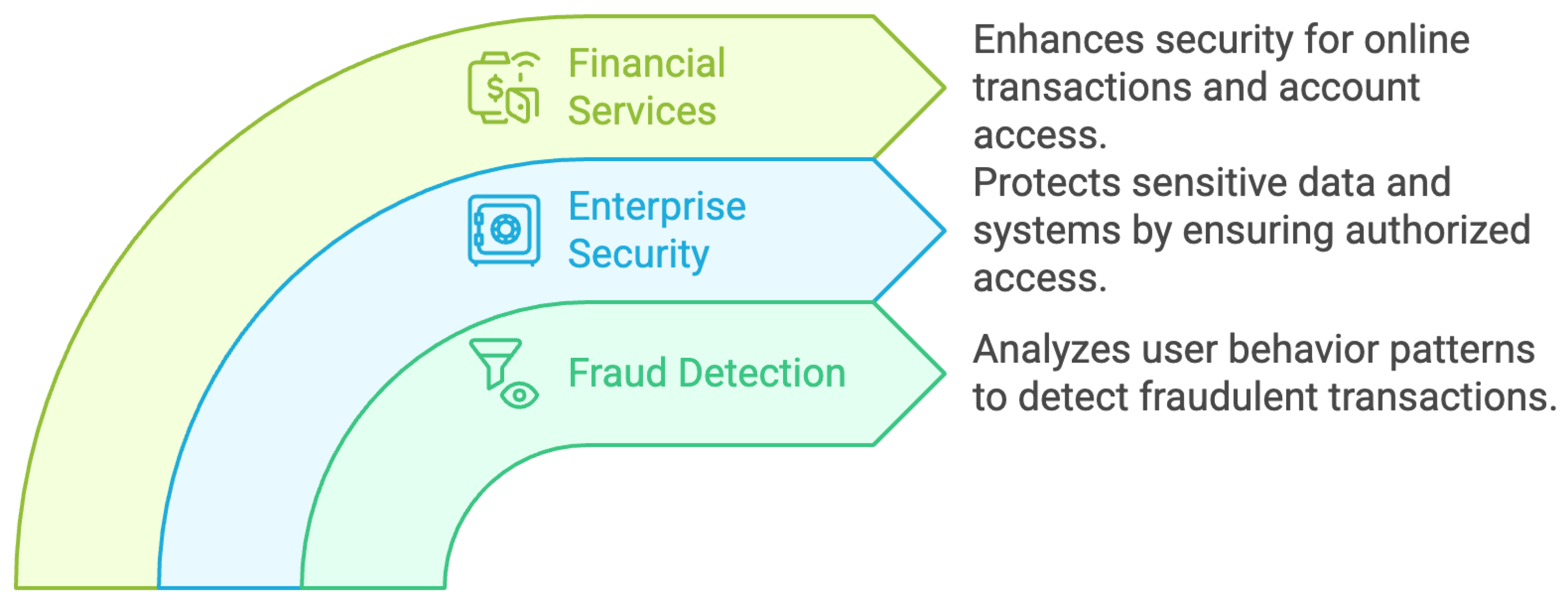 Sensors 25 01649 g015