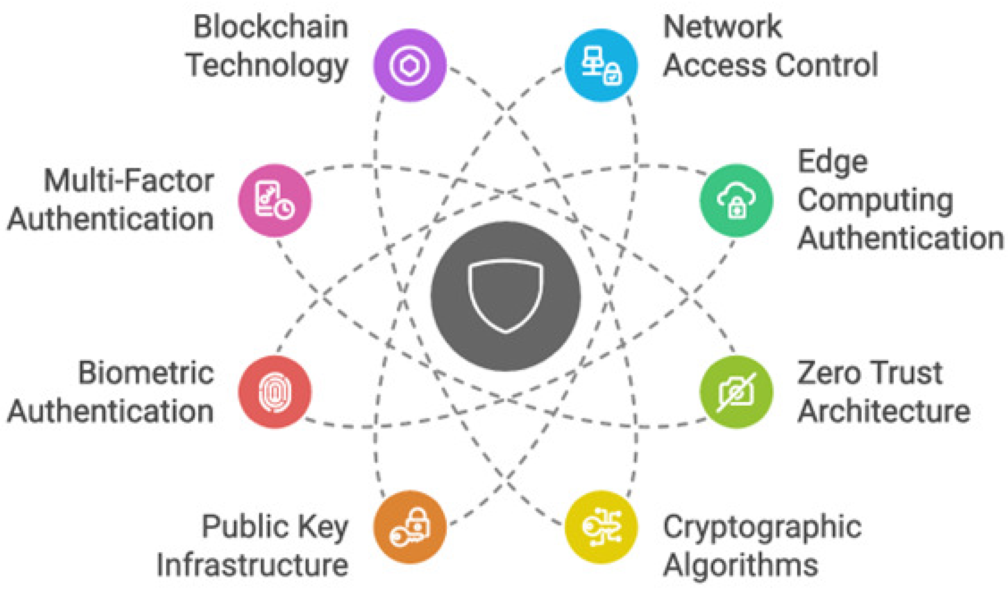 Sensors 25 01649 g016
