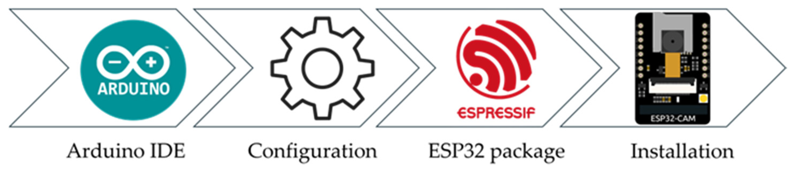 Sensors 25 01656 g001