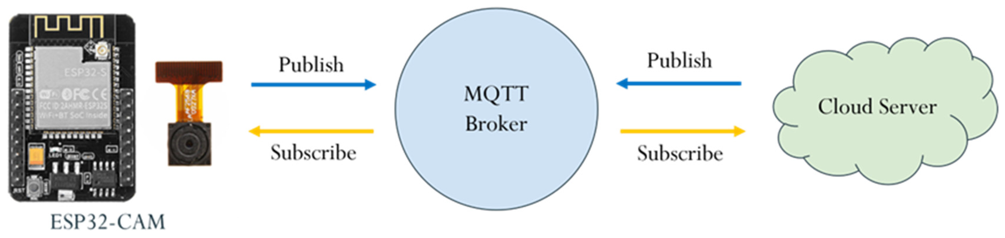 Sensors 25 01656 g003