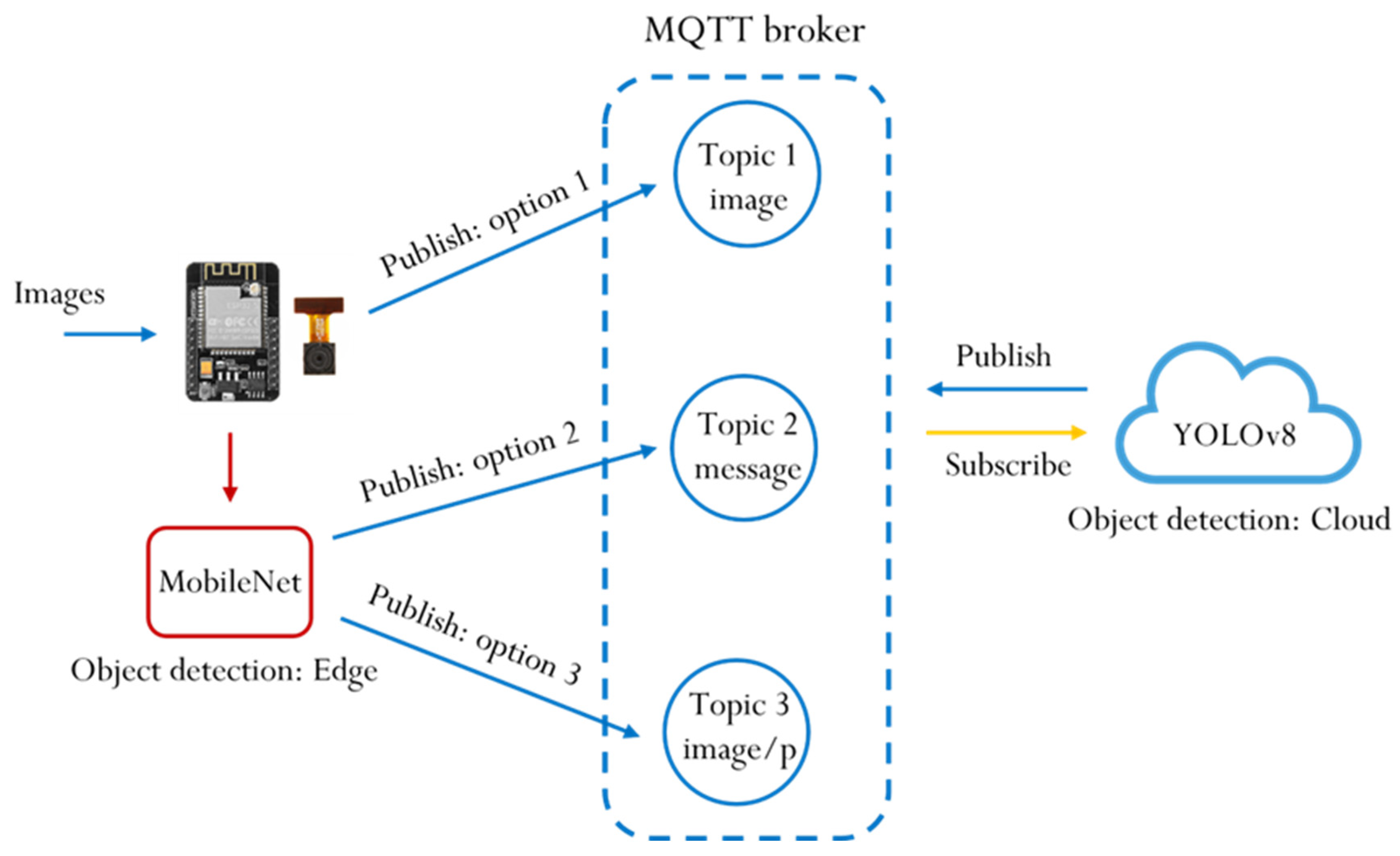 Sensors 25 01656 g008