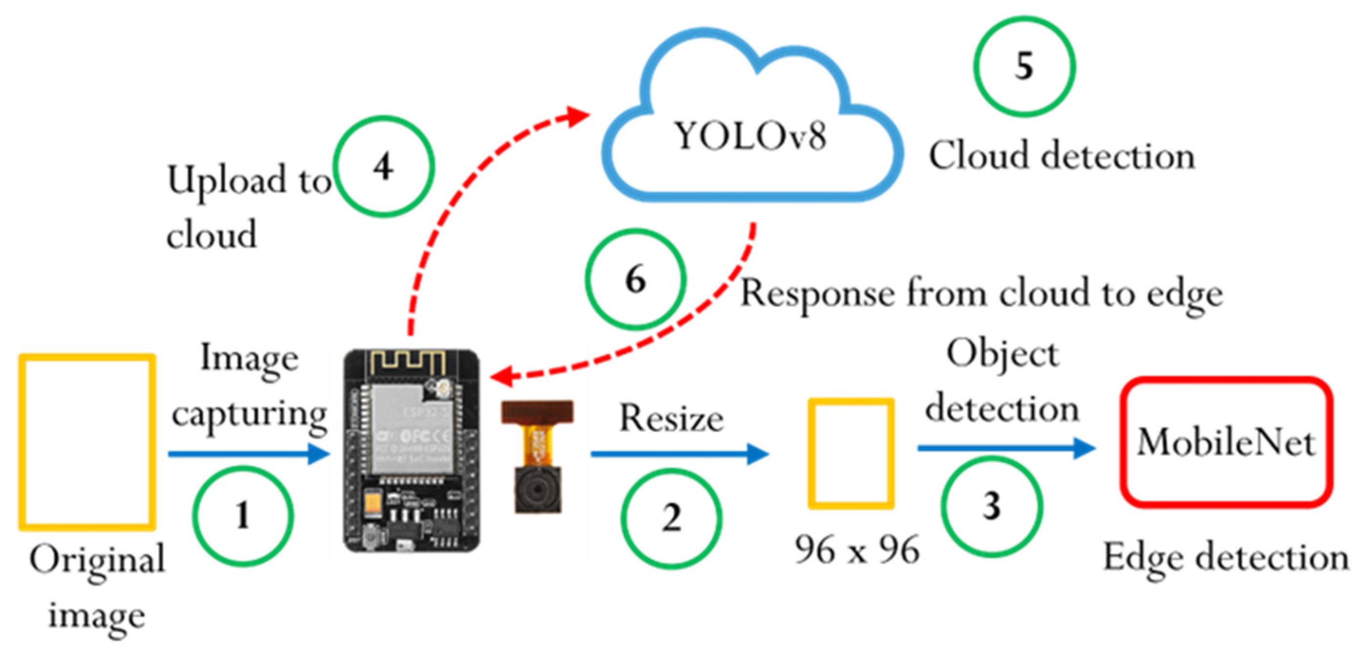 Sensors 25 01656 g010