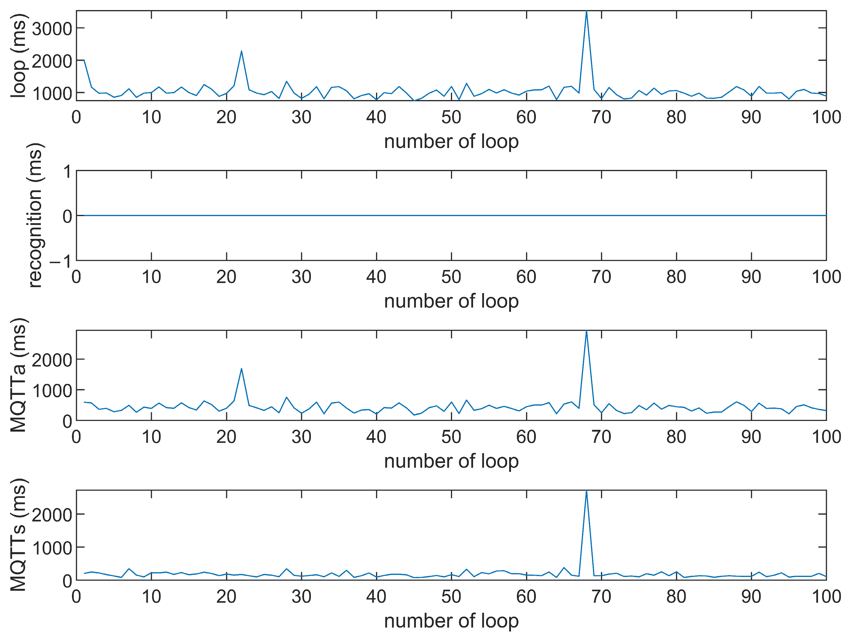 Sensors 25 01656 g011