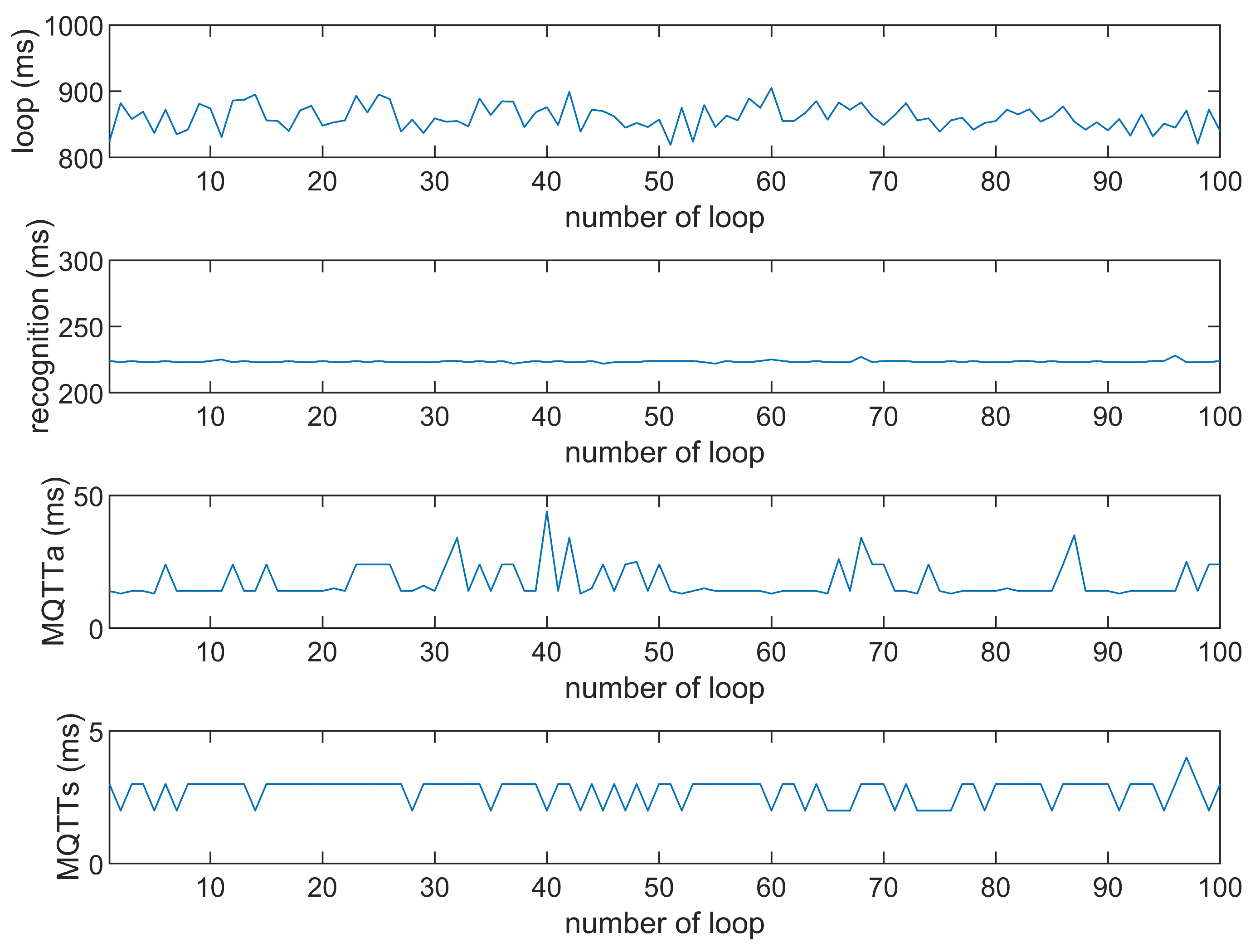 Sensors 25 01656 g012