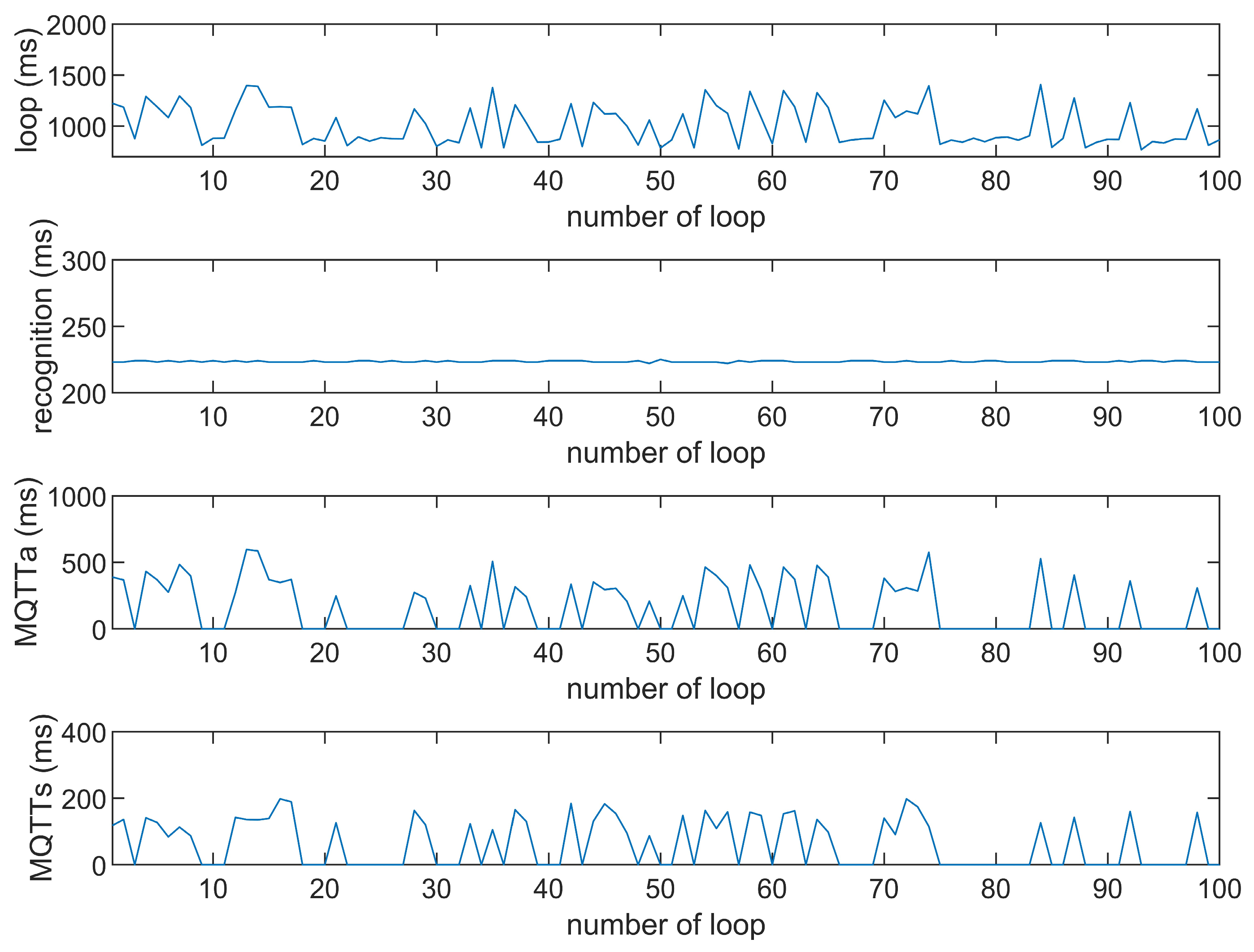 Sensors 25 01656 g013