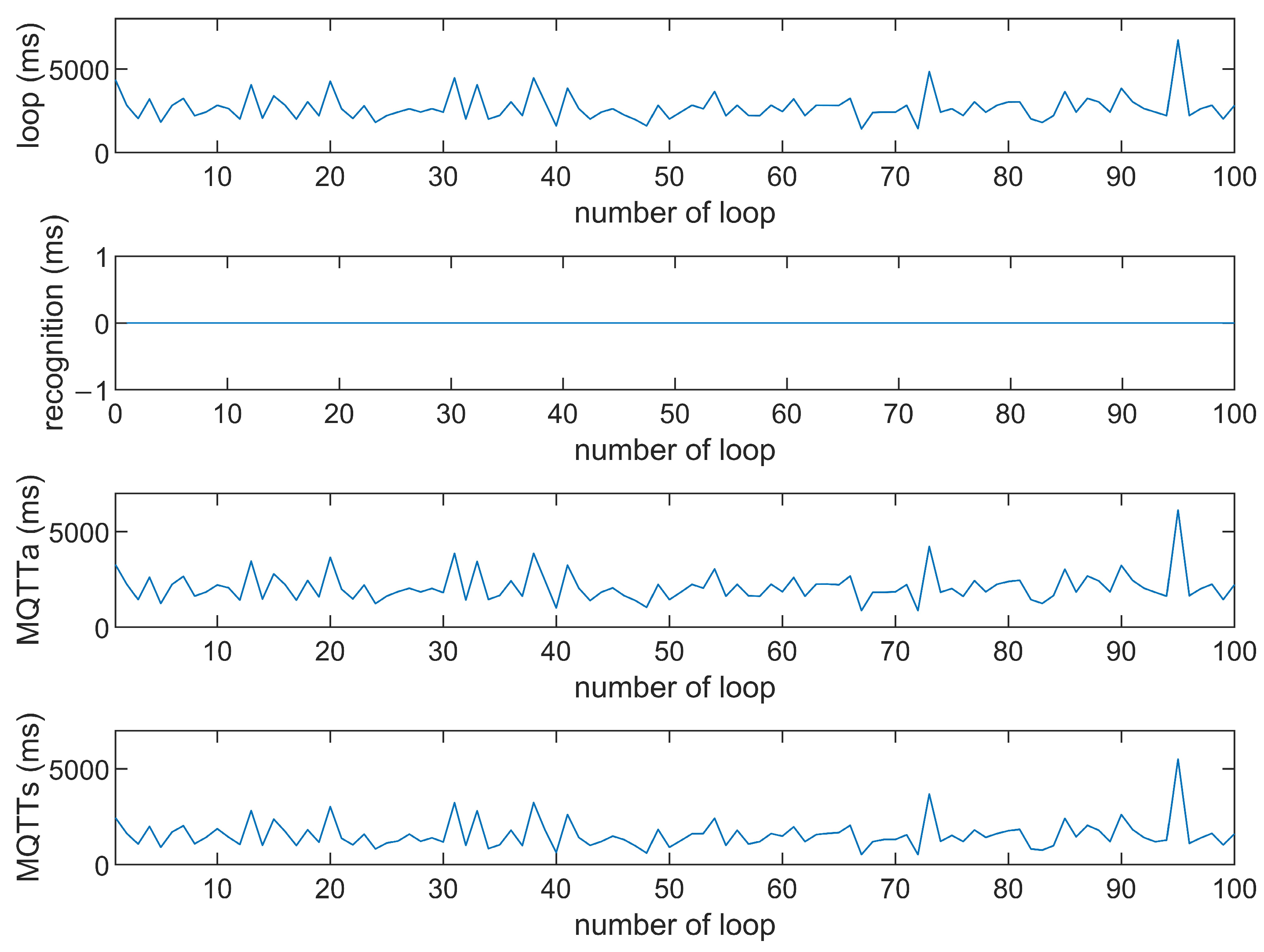 Sensors 25 01656 g014