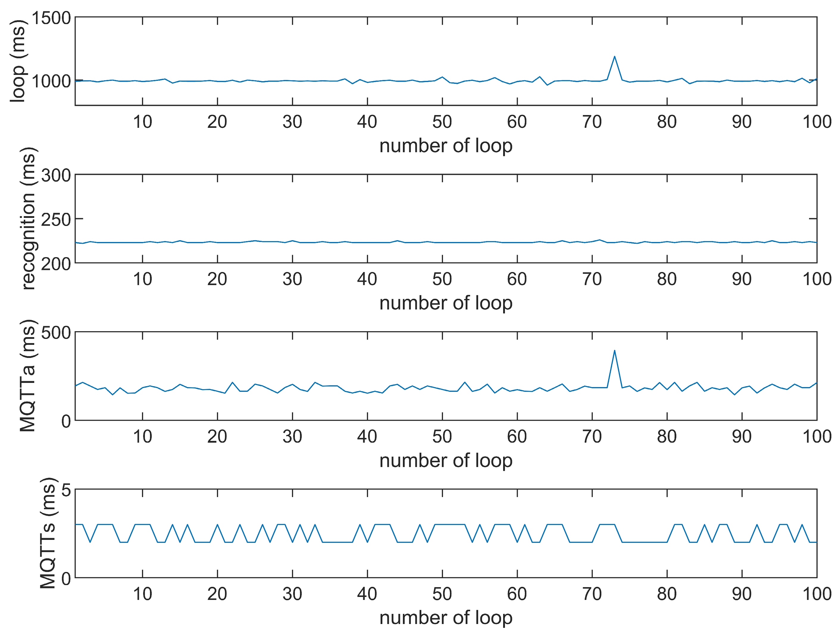 Sensors 25 01656 g015