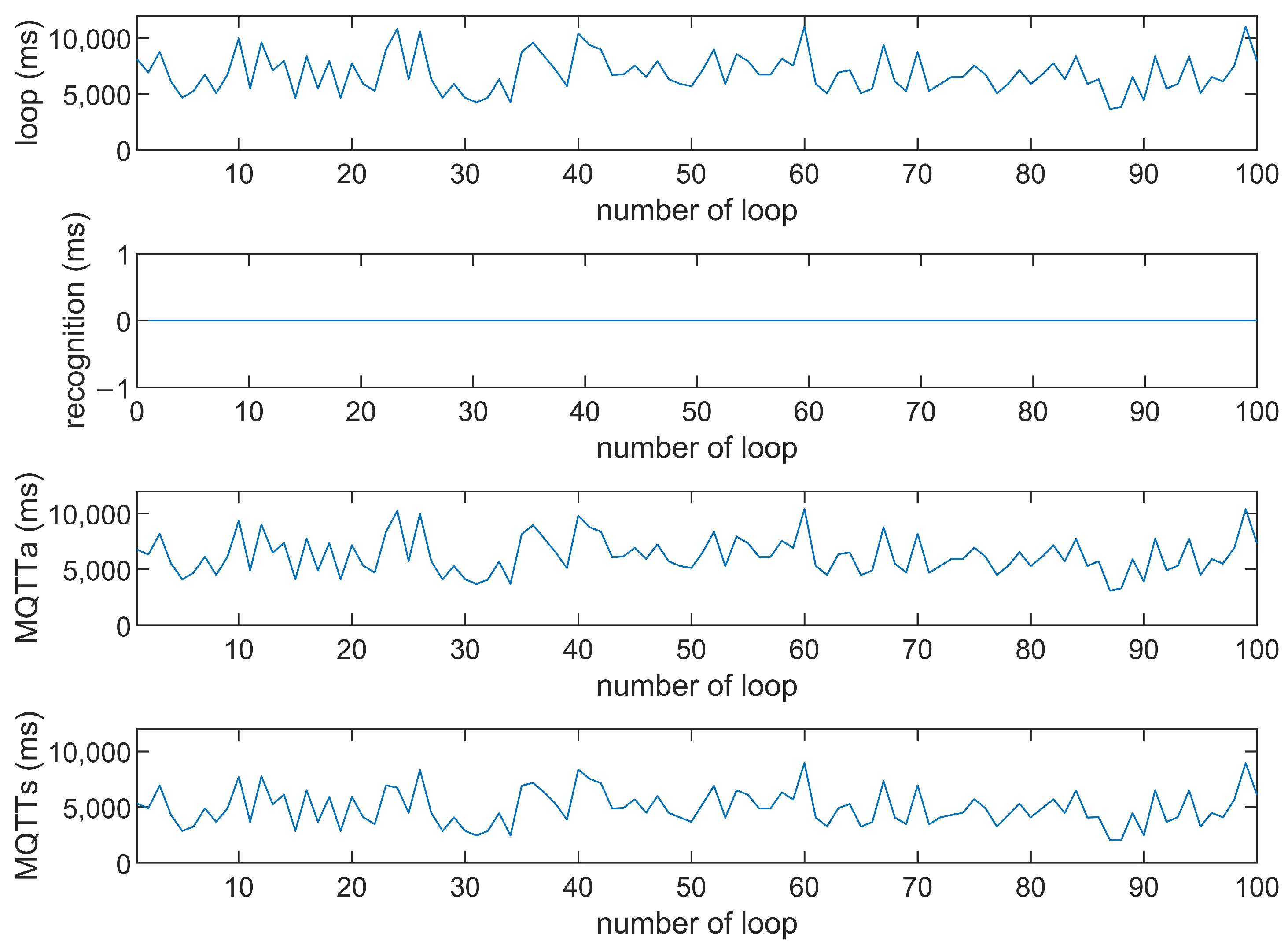 Sensors 25 01656 g017