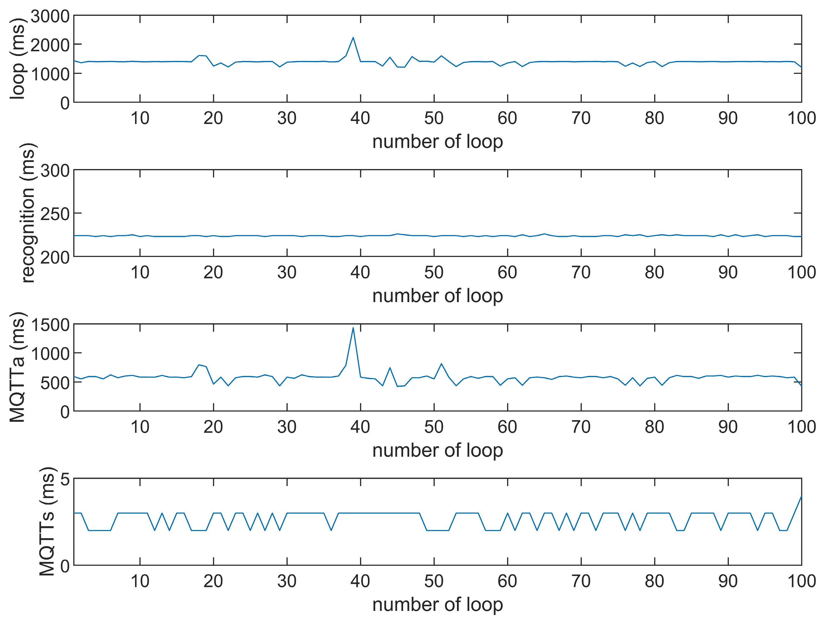 Sensors 25 01656 g018