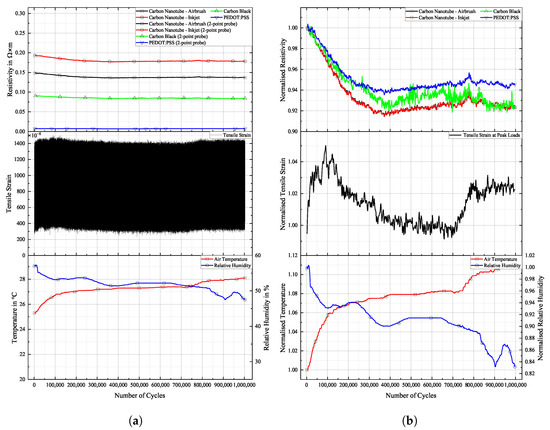 Sensors 25 01659 g018