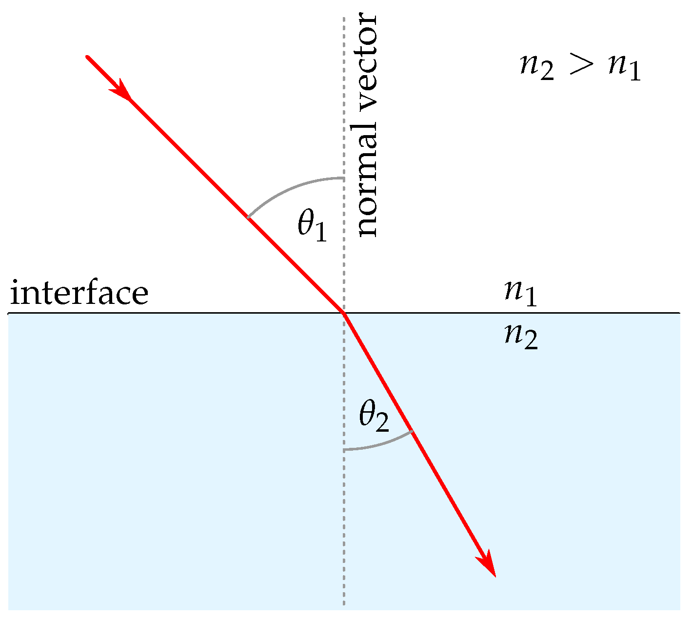 Sensors 25 01663 g002