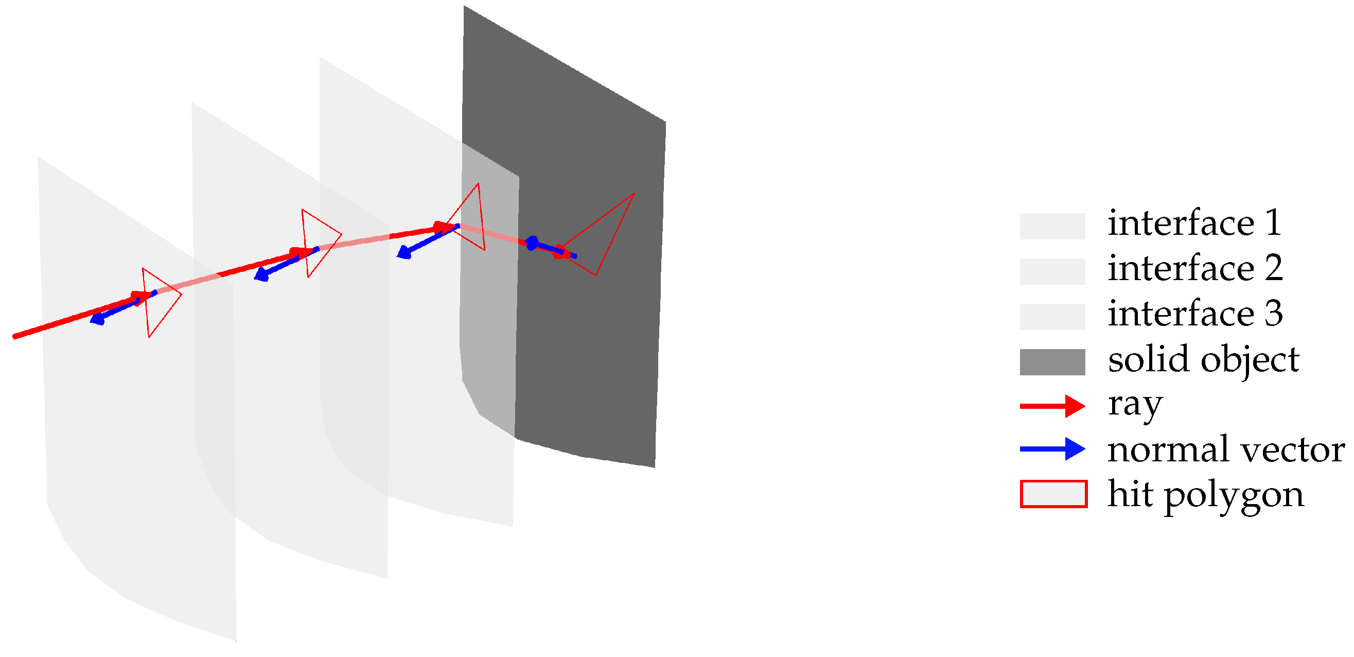 Sensors 25 01663 g003
