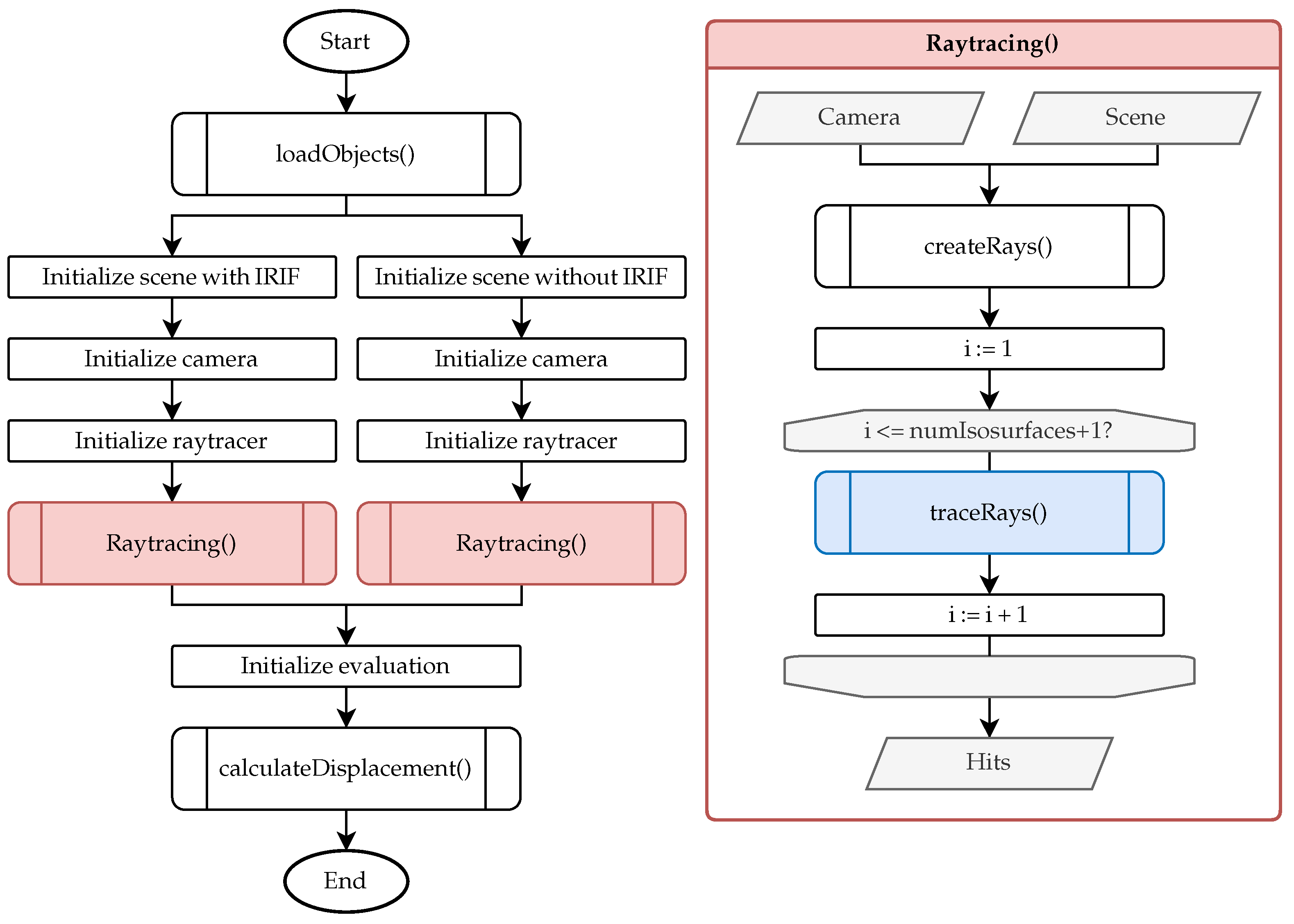 Sensors 25 01663 g004