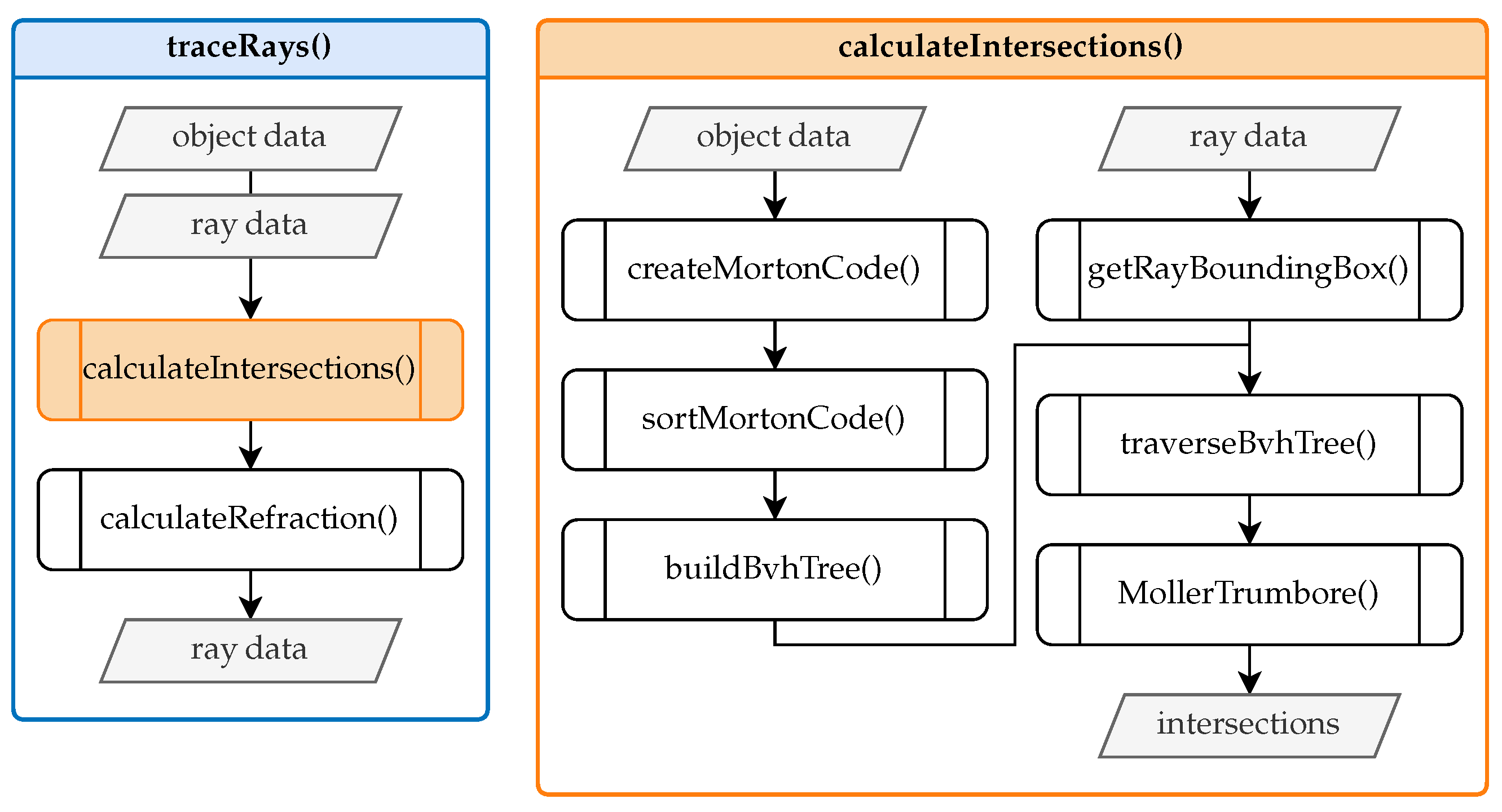 Sensors 25 01663 g005